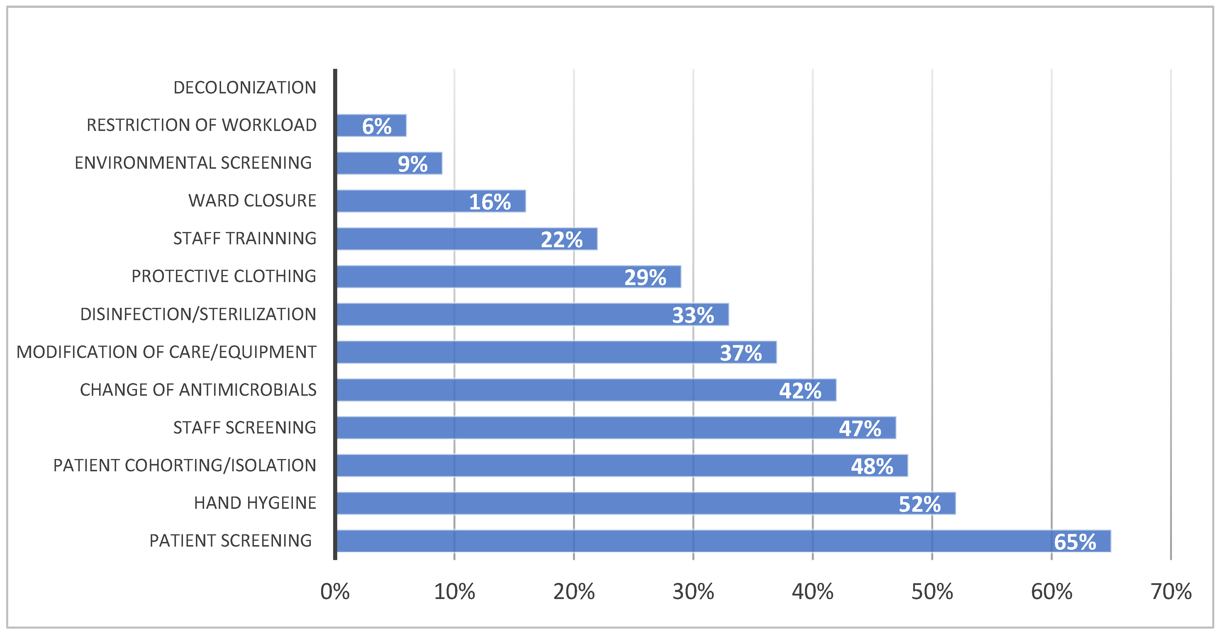 Tropicalmed 09 00212 g002