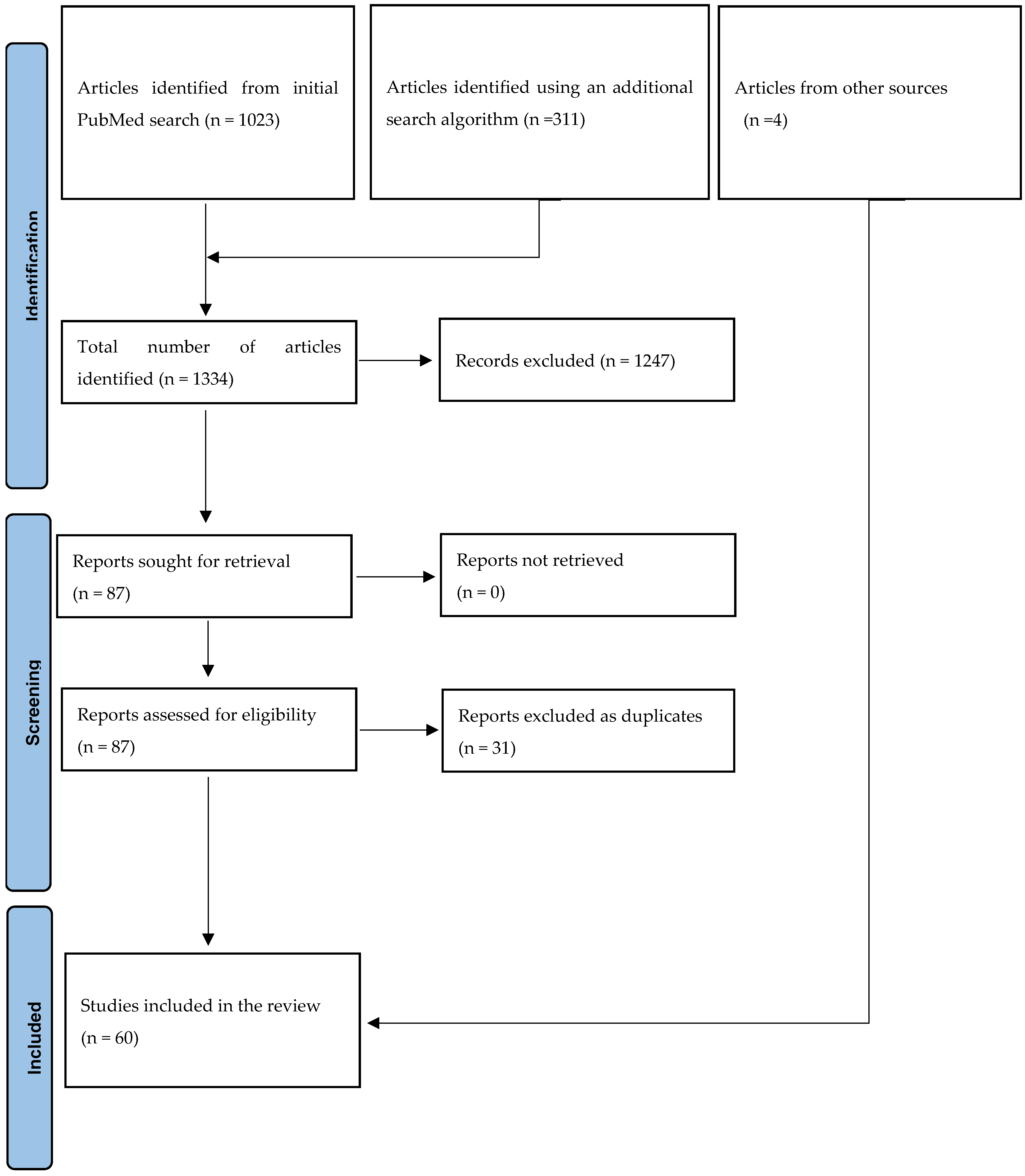 Tropicalmed 09 00230 g001