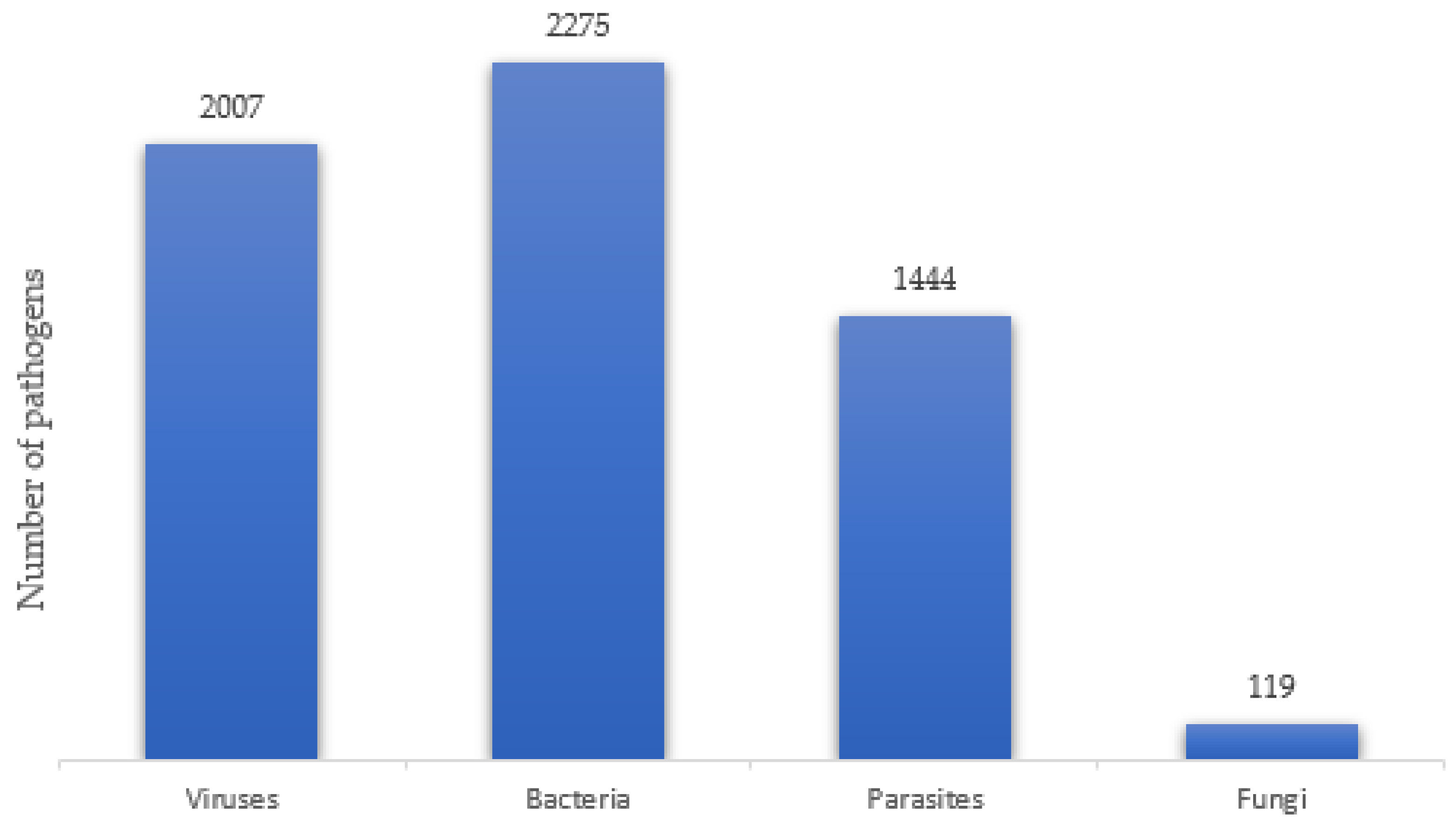 Tropicalmed 09 00230 g002