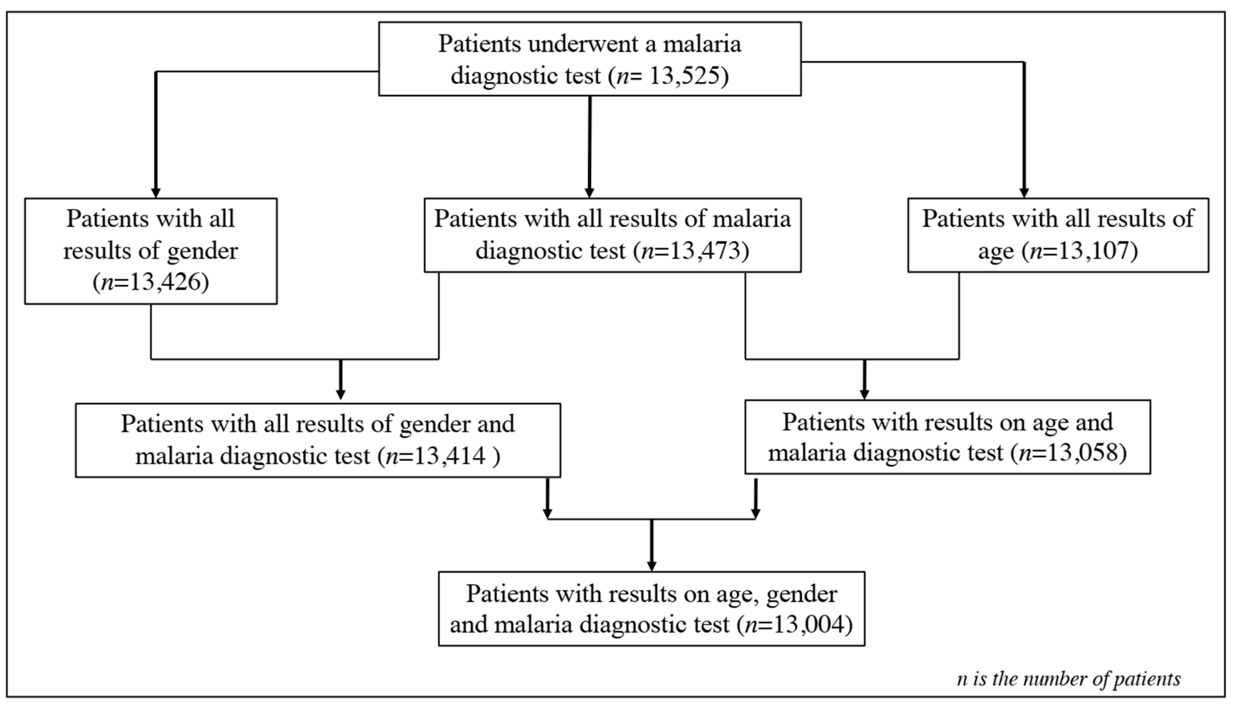 Tropicalmed 09 00231 g002