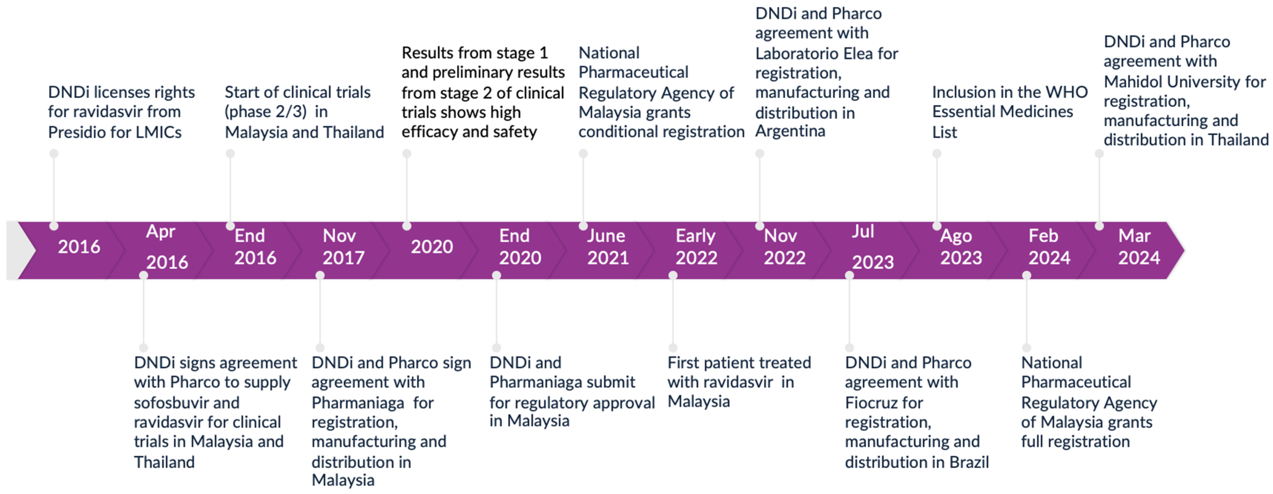 Tropicalmed 09 00233 g001