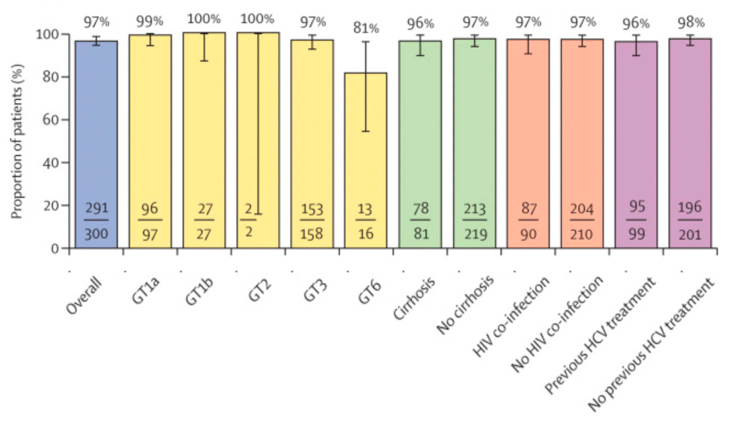 Tropicalmed 09 00233 g002