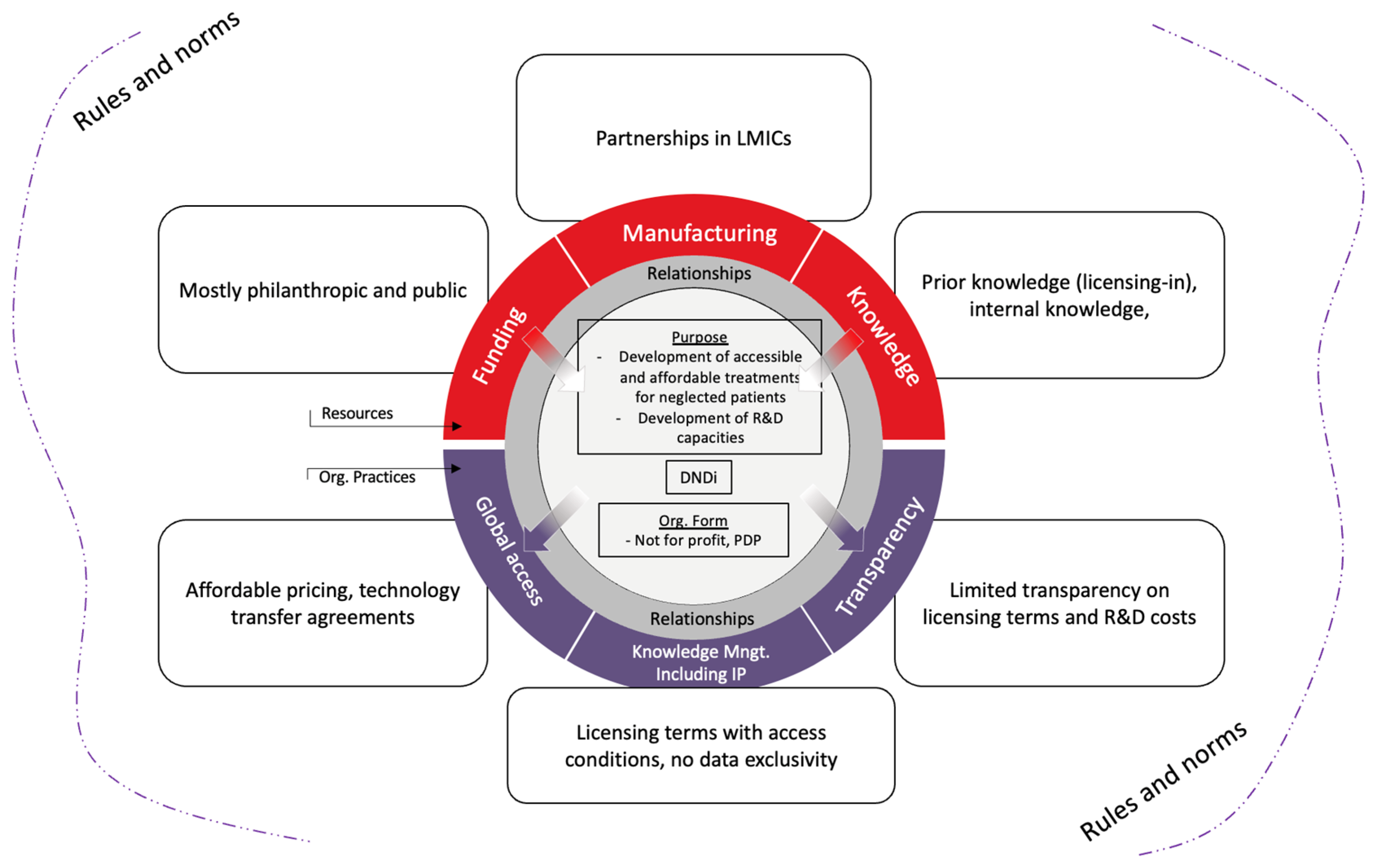 Tropicalmed 09 00233 g003