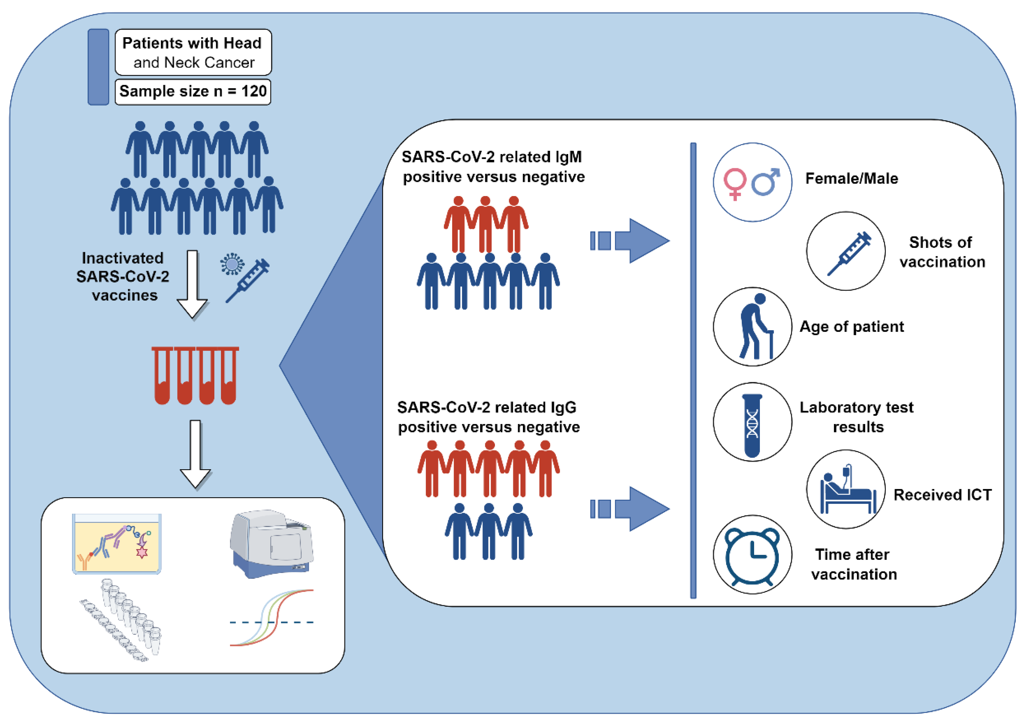 Tropicalmed 09 00234 g001