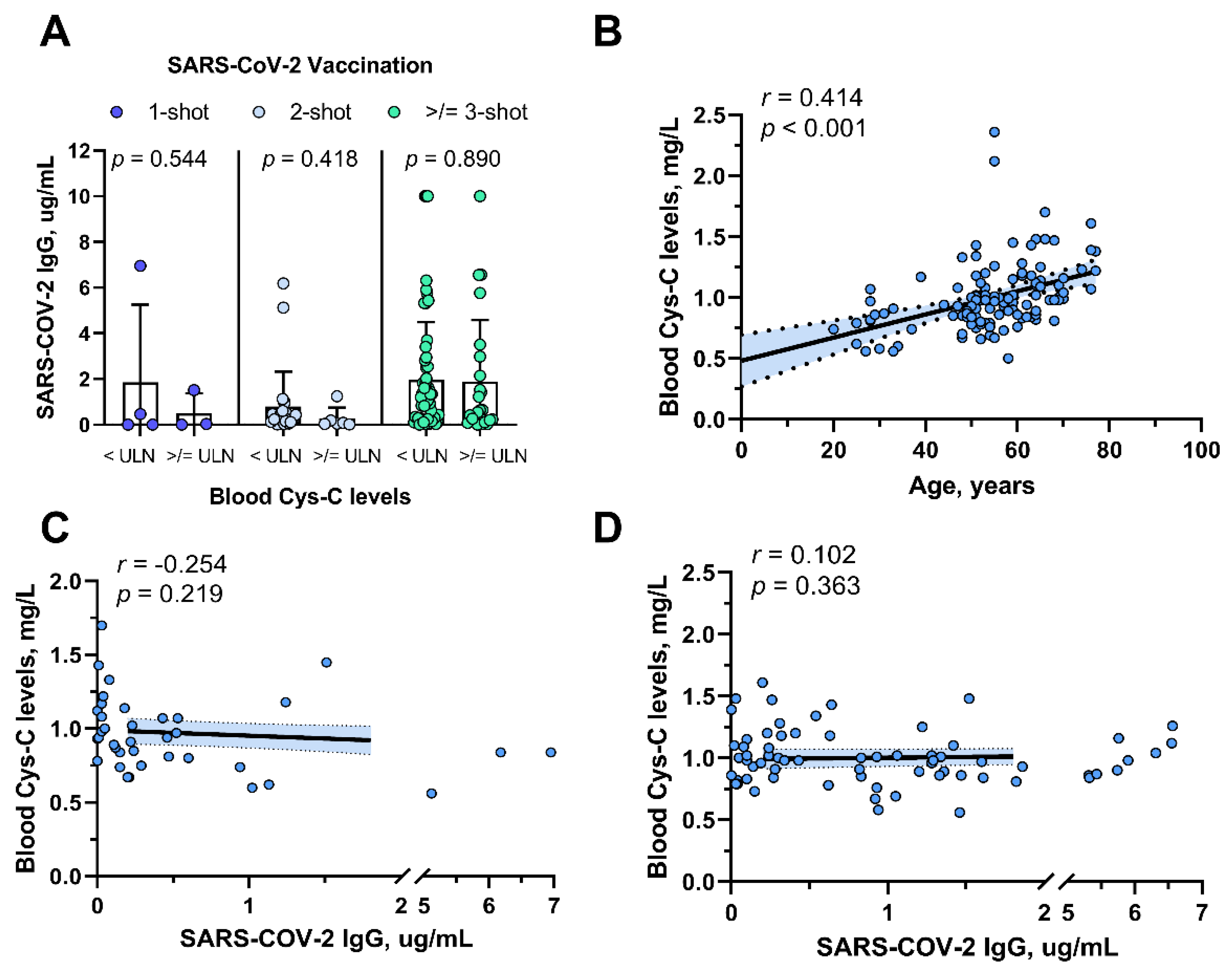 Tropicalmed 09 00234 g003