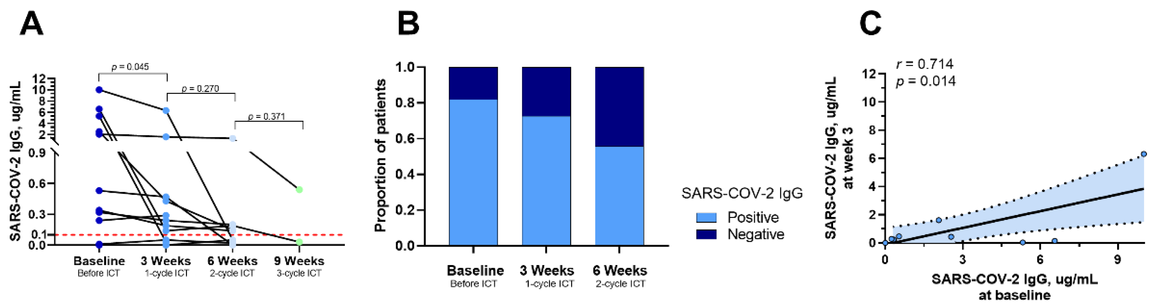 Tropicalmed 09 00234 g004