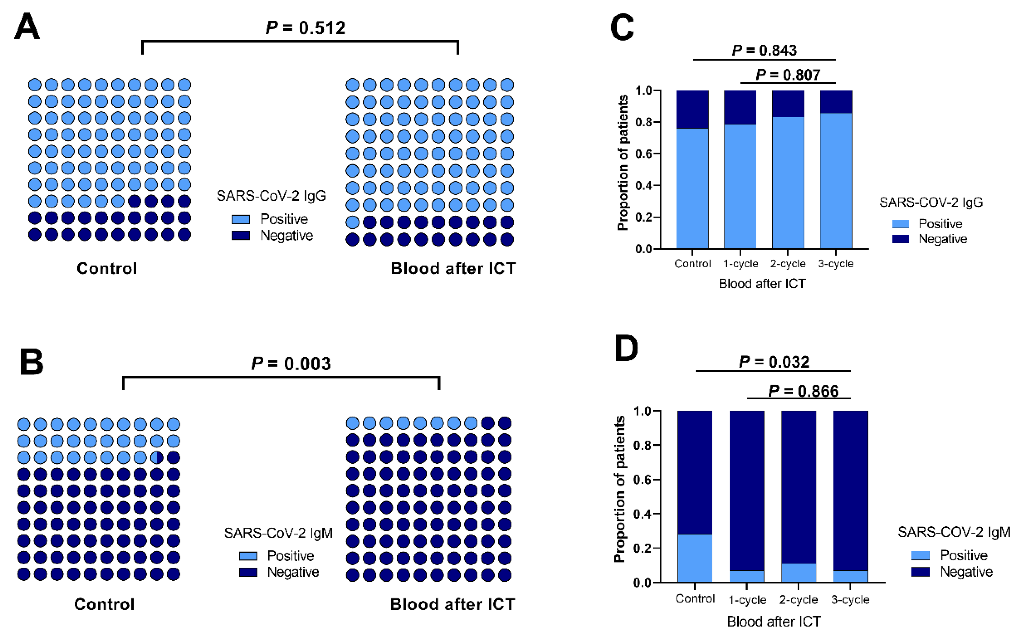 Tropicalmed 09 00234 g005