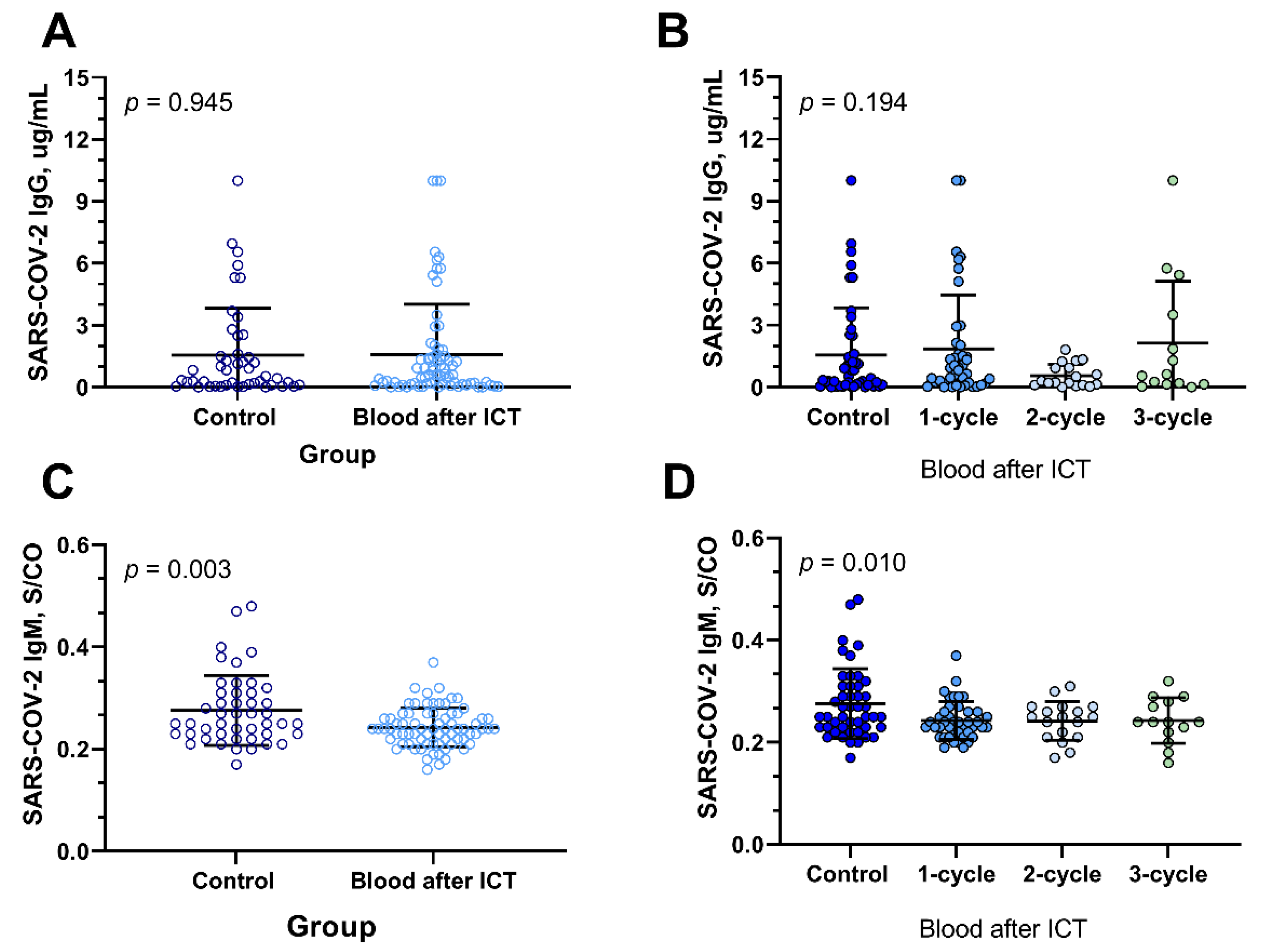 Tropicalmed 09 00234 g006