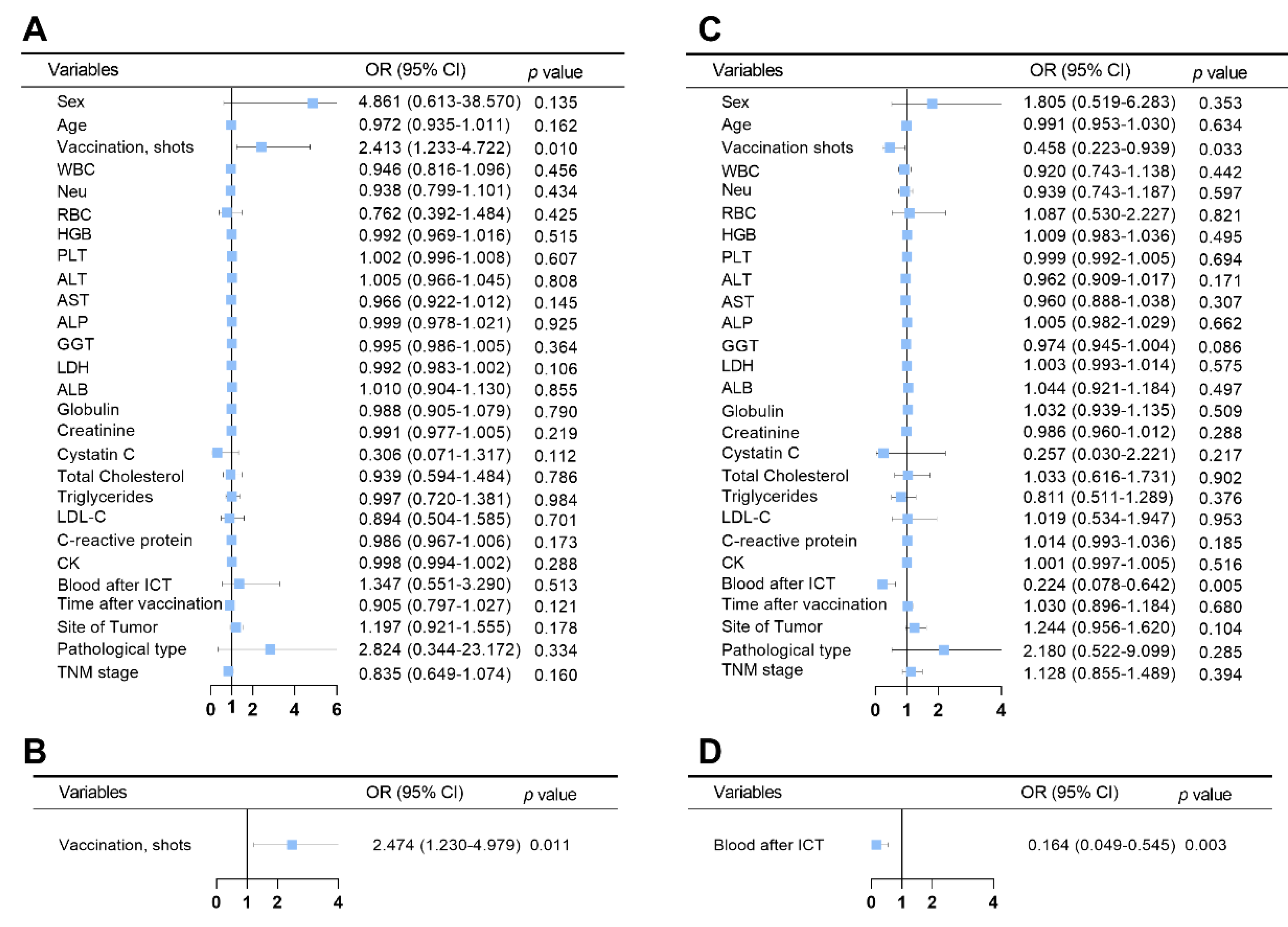 Tropicalmed 09 00234 g007