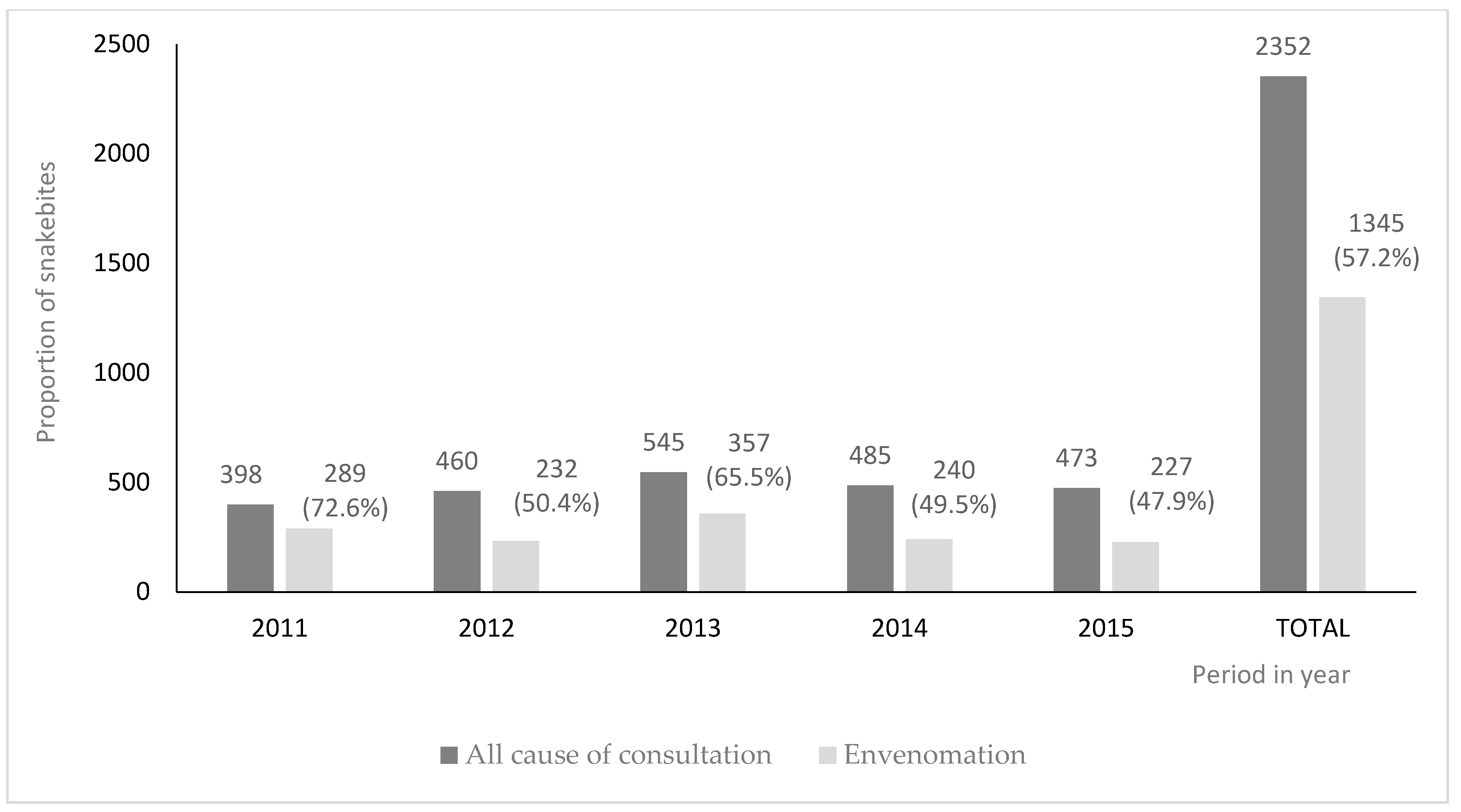 Tropicalmed 09 00238 g001