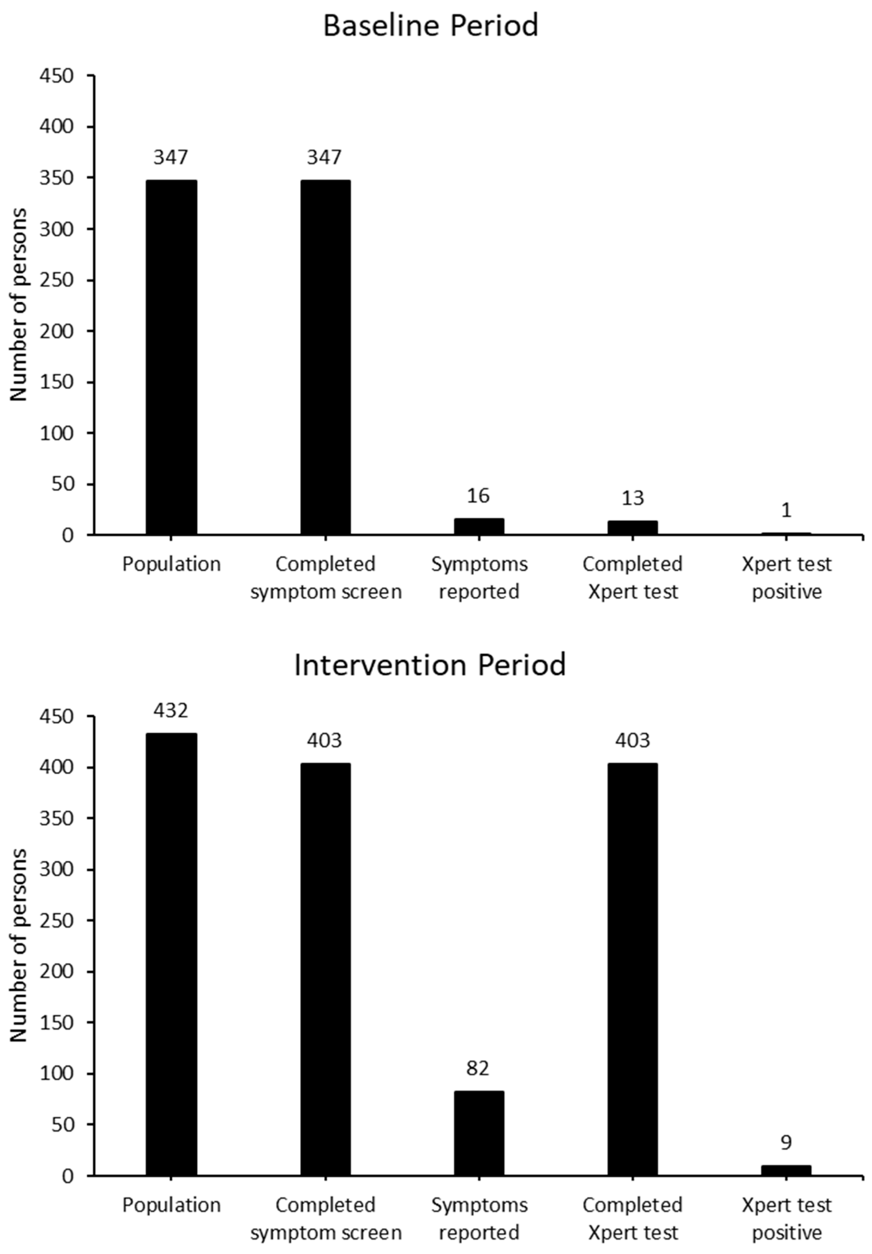 Tropicalmed 09 00241 g002