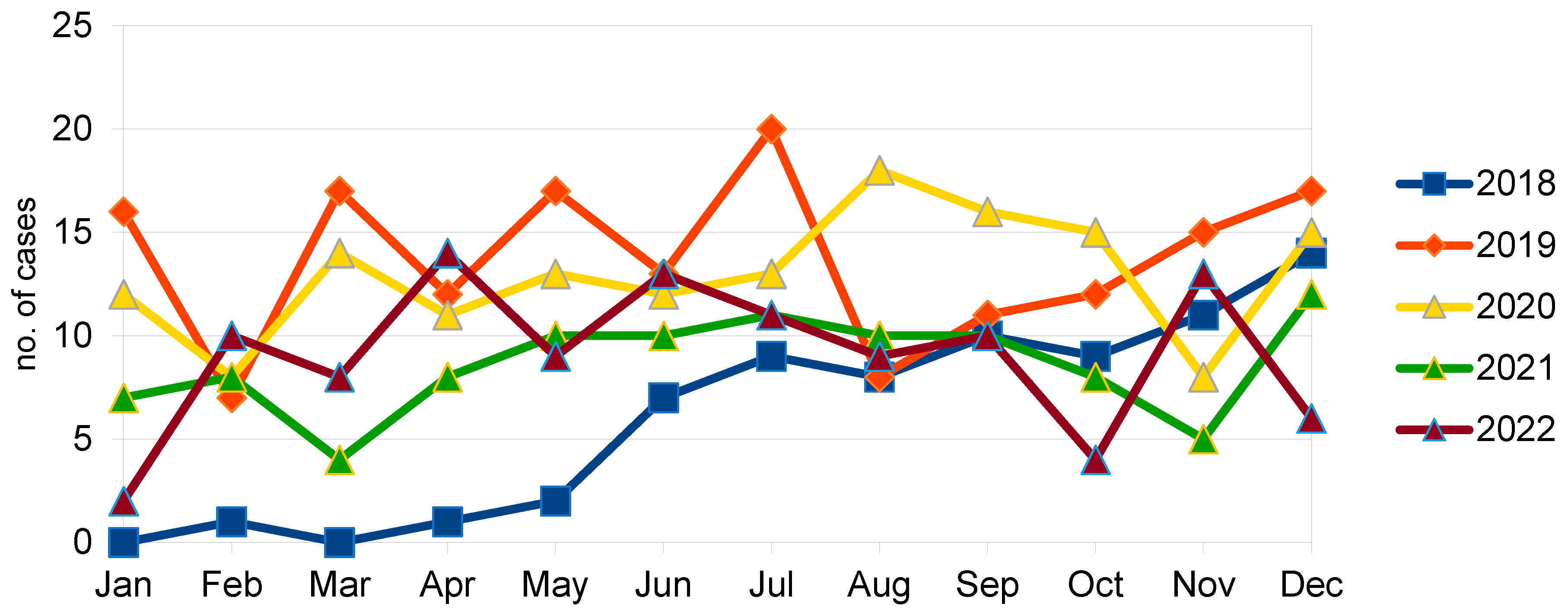 Tropicalmed 09 00245 g001