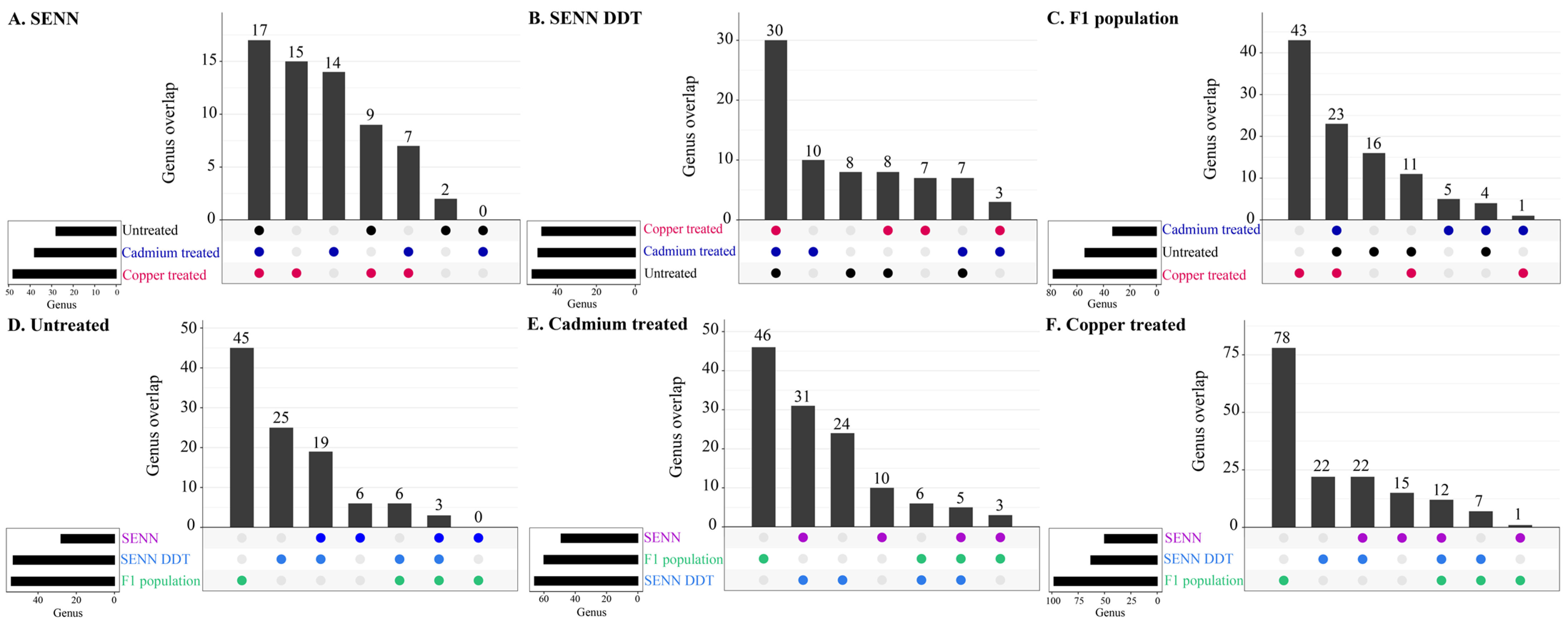 Tropicalmed 09 00249 g003