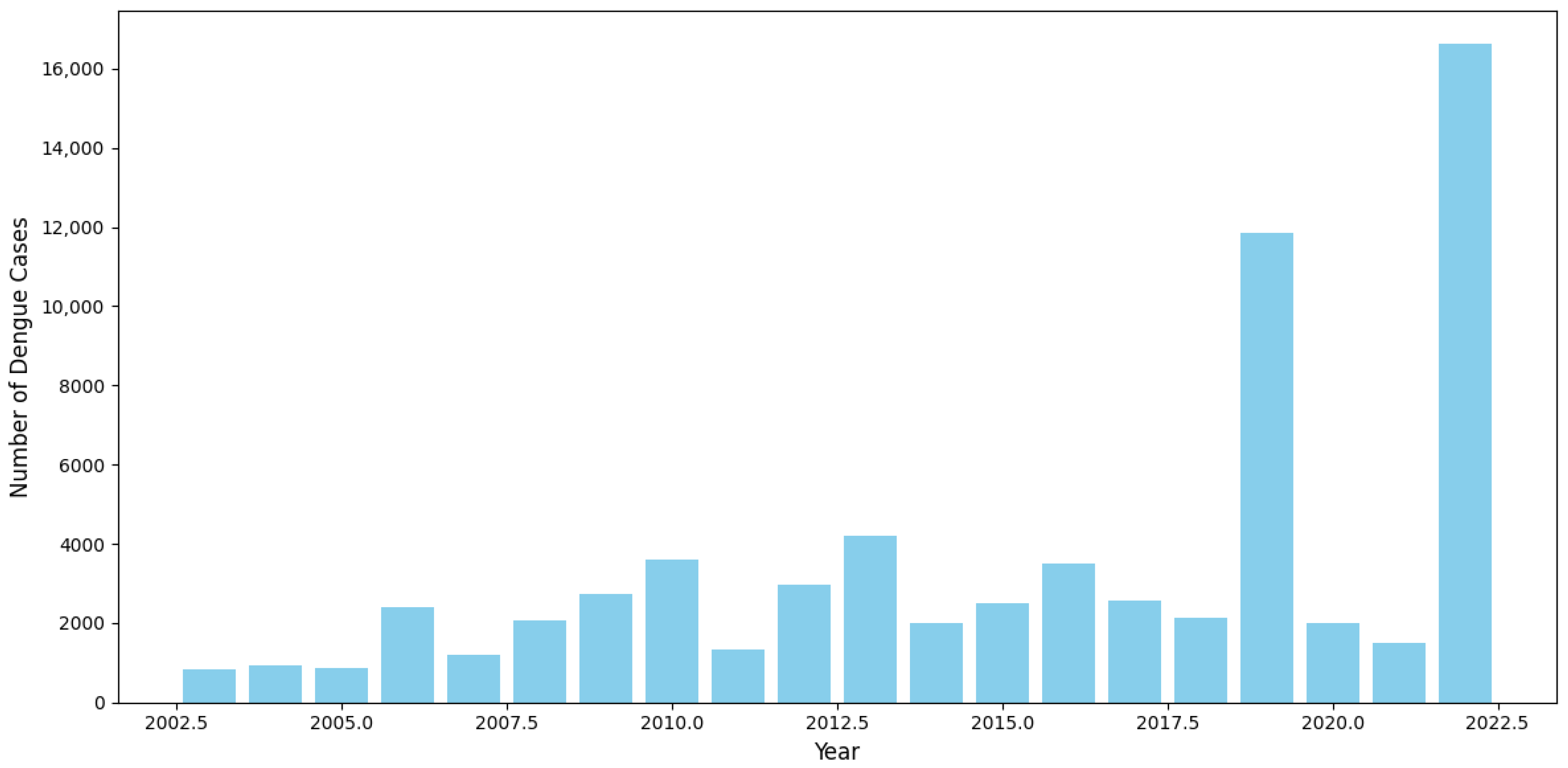 Tropicalmed 09 00250 g002
