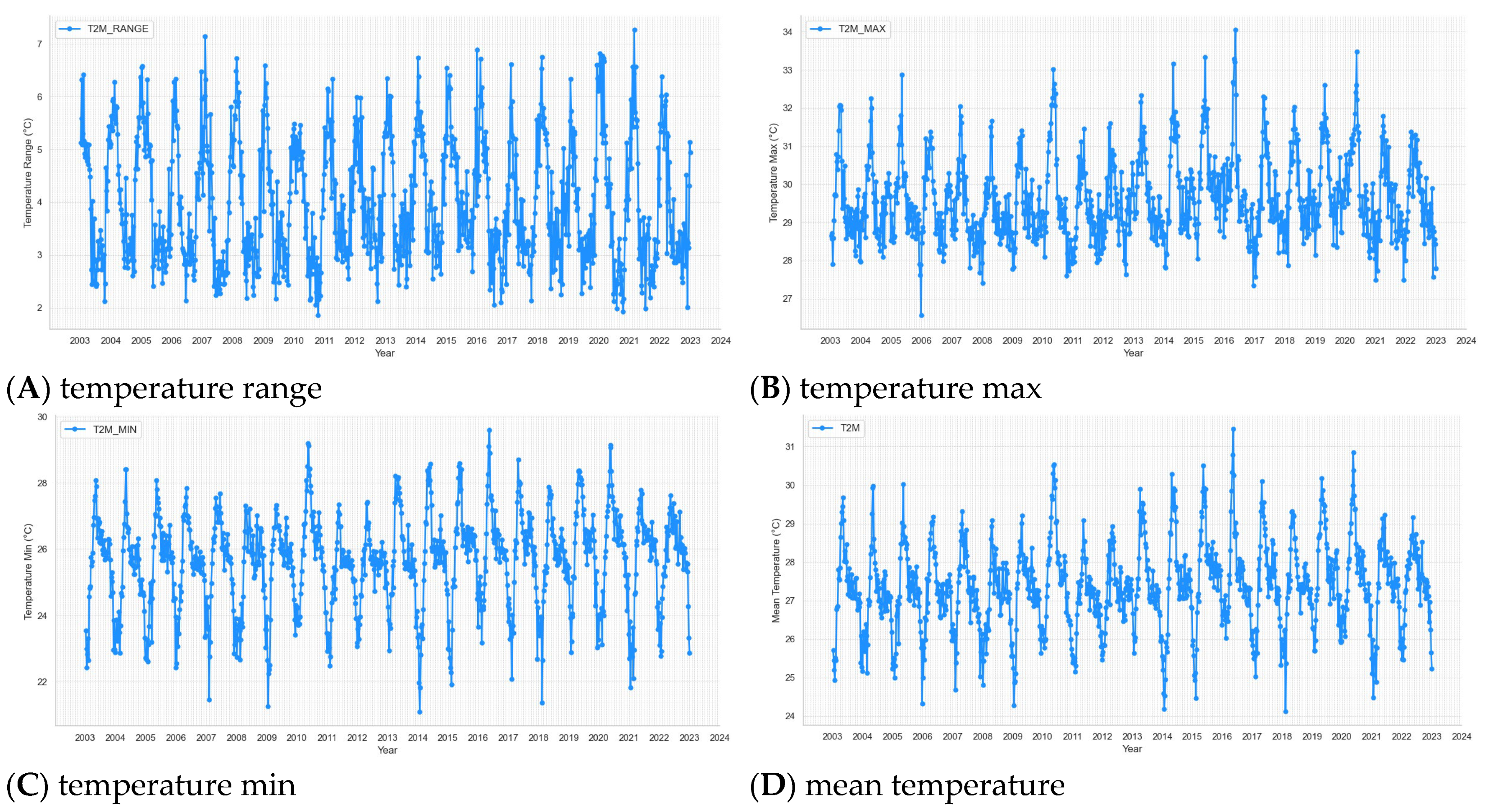 Tropicalmed 09 00250 g003a