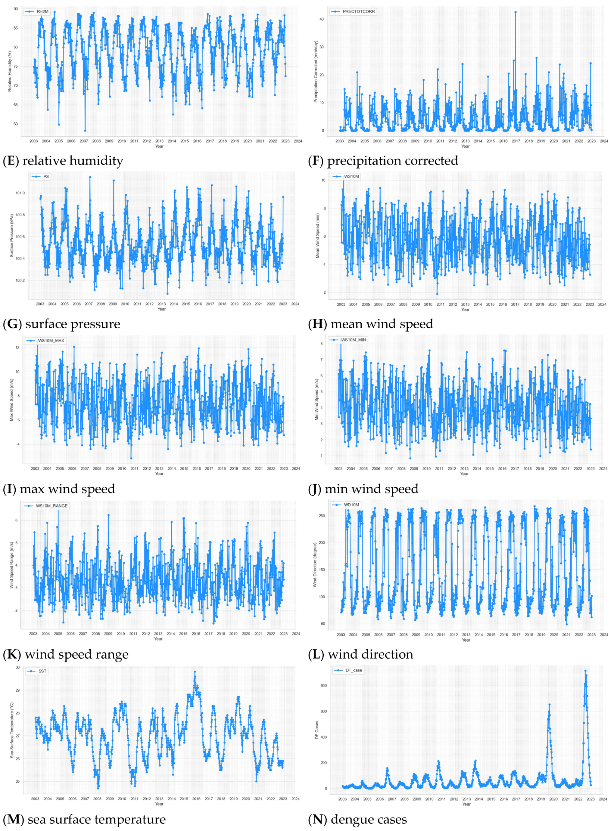 Tropicalmed 09 00250 g003b