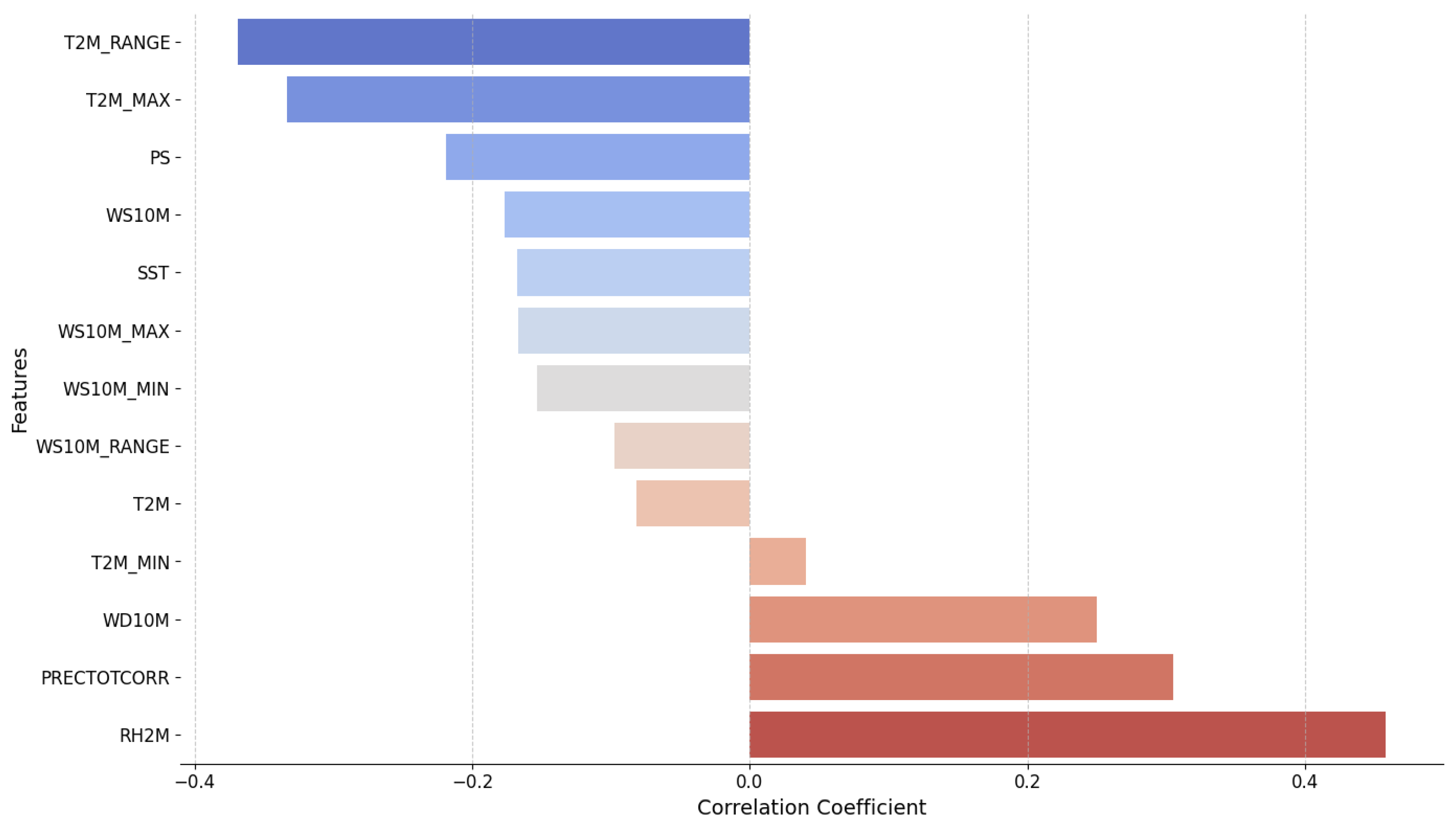 Tropicalmed 09 00250 g005