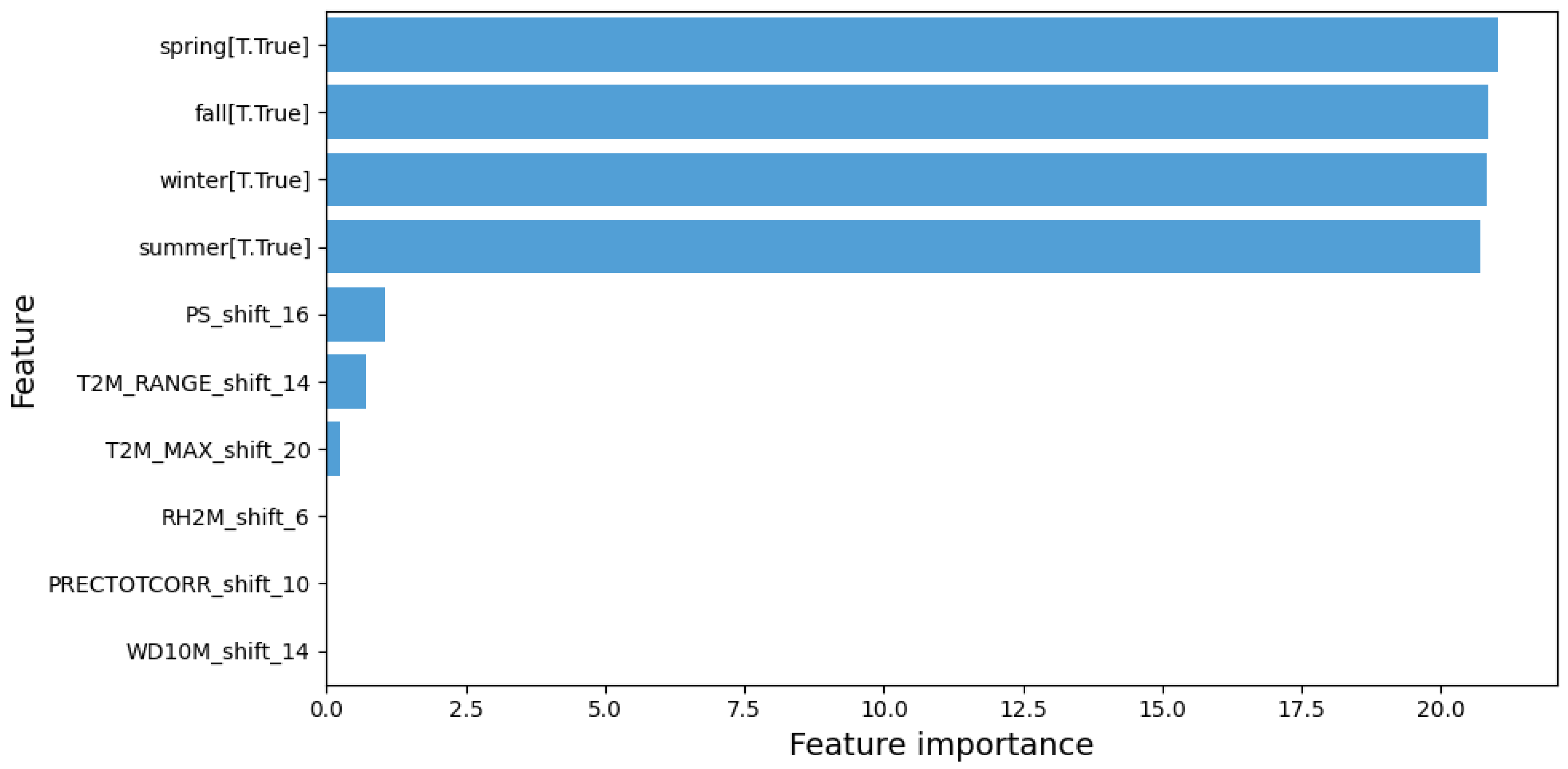 Tropicalmed 09 00250 g006