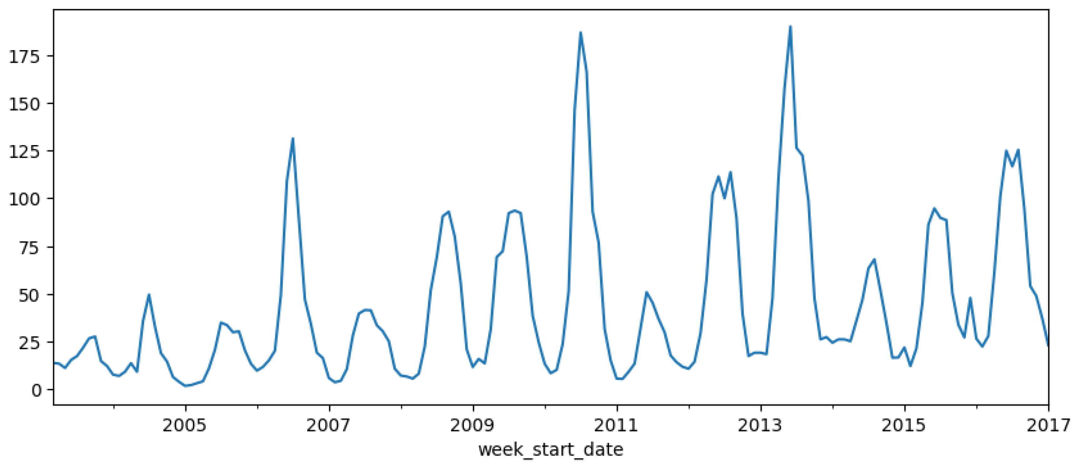 Tropicalmed 09 00250 g007