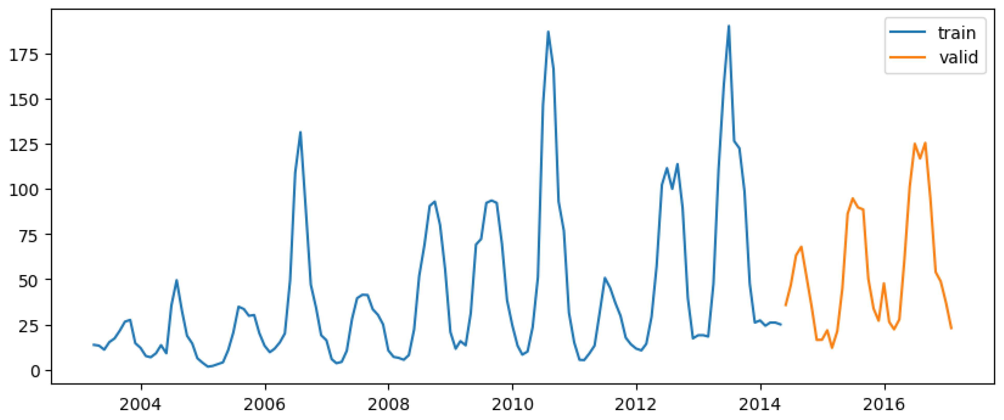 Tropicalmed 09 00250 g009