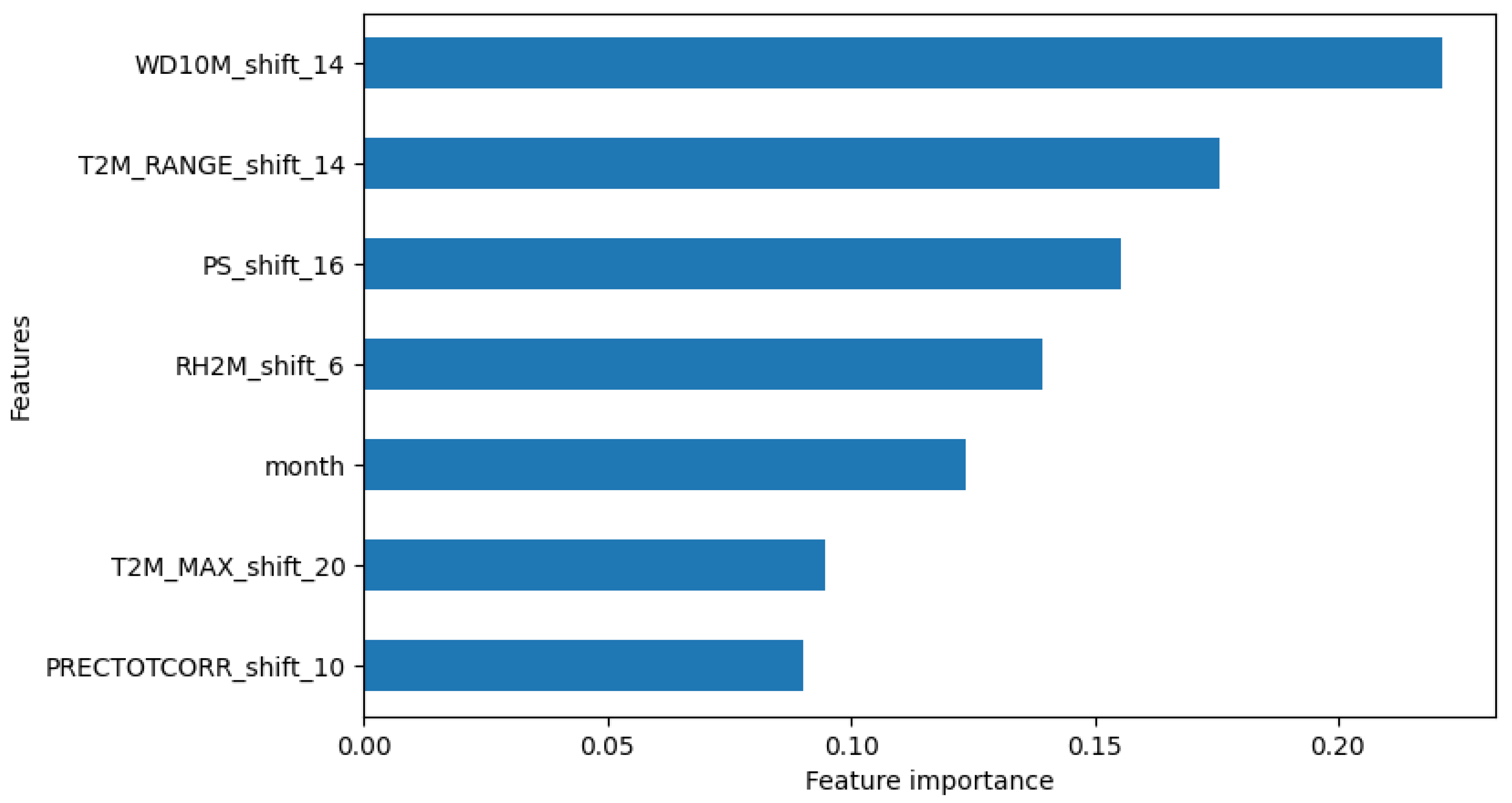 Tropicalmed 09 00250 g010