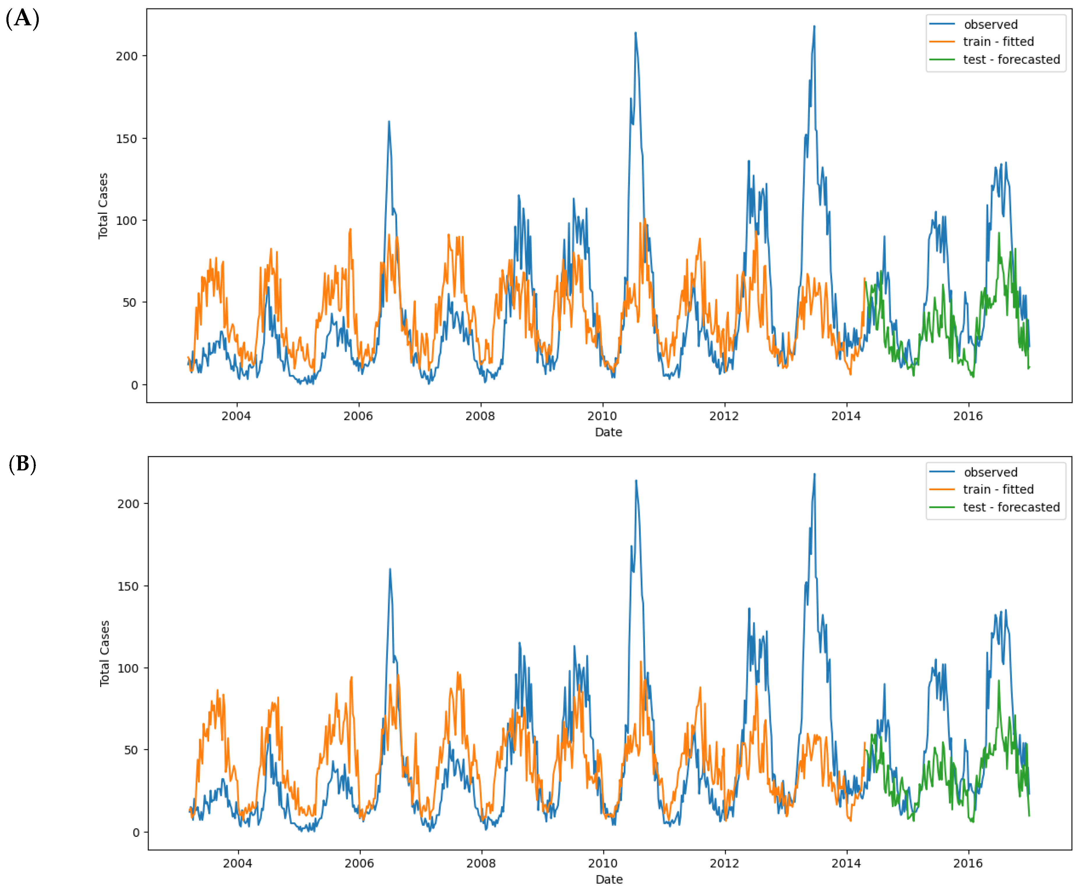 Tropicalmed 09 00250 g012a