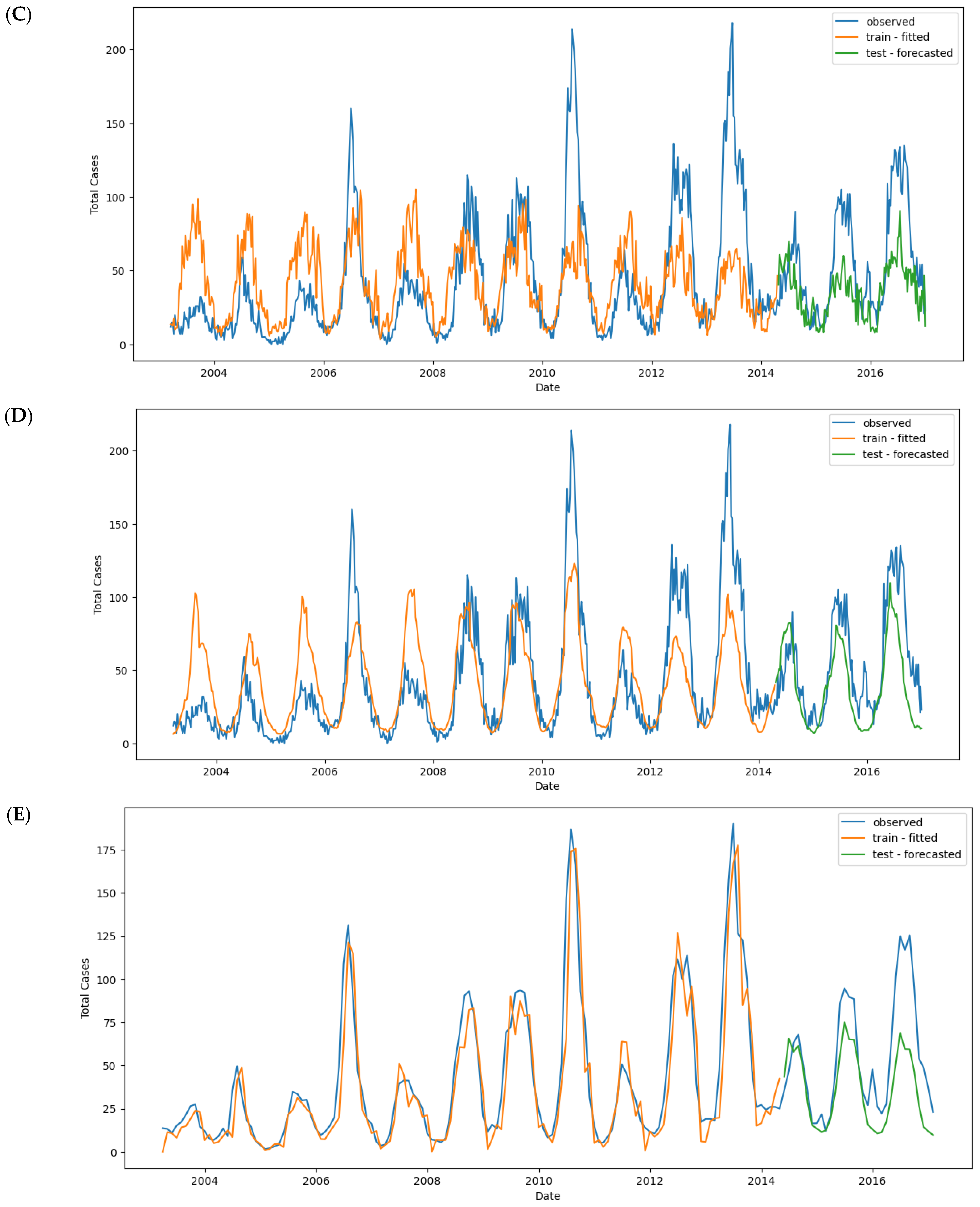 Tropicalmed 09 00250 g012b