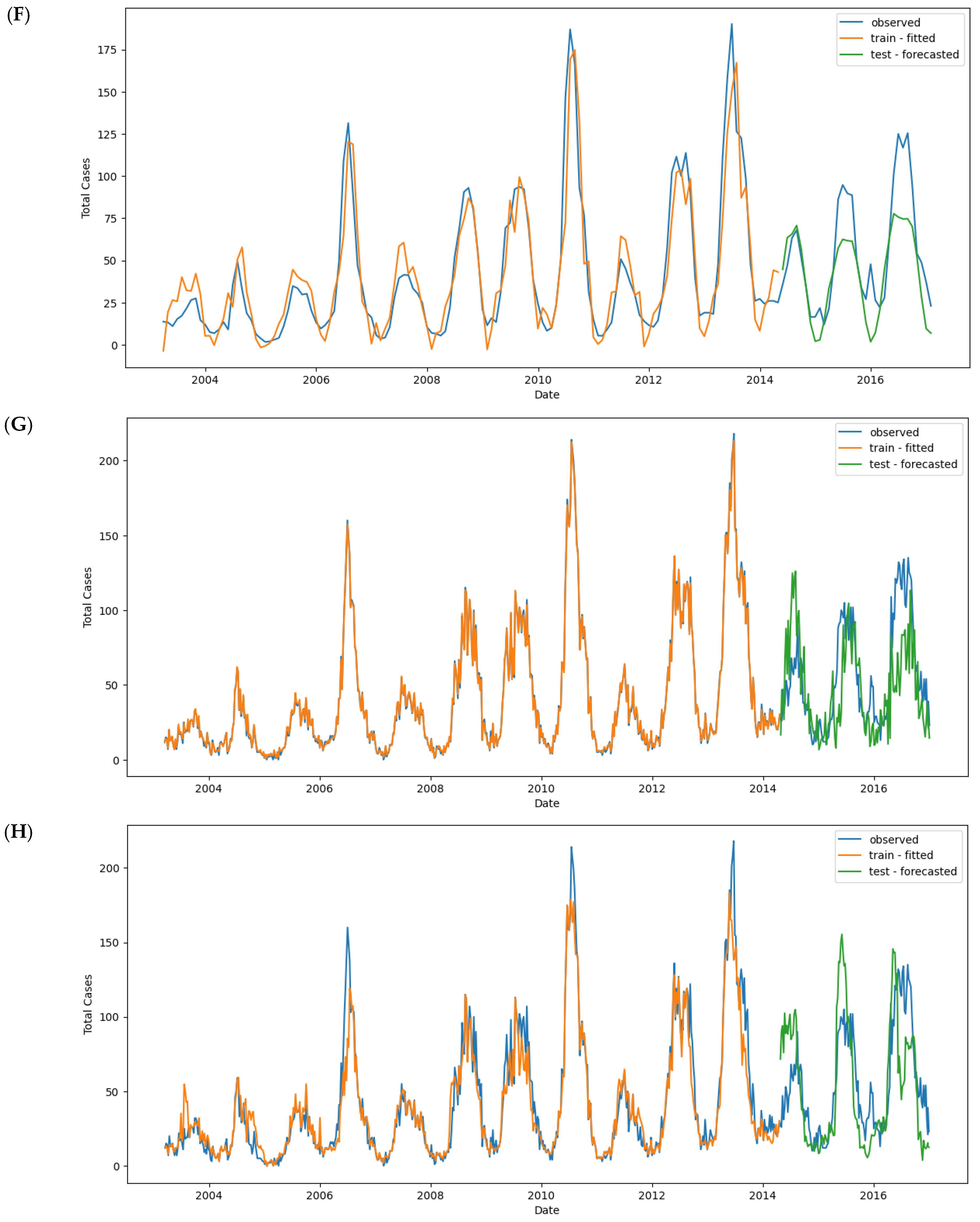Tropicalmed 09 00250 g012c