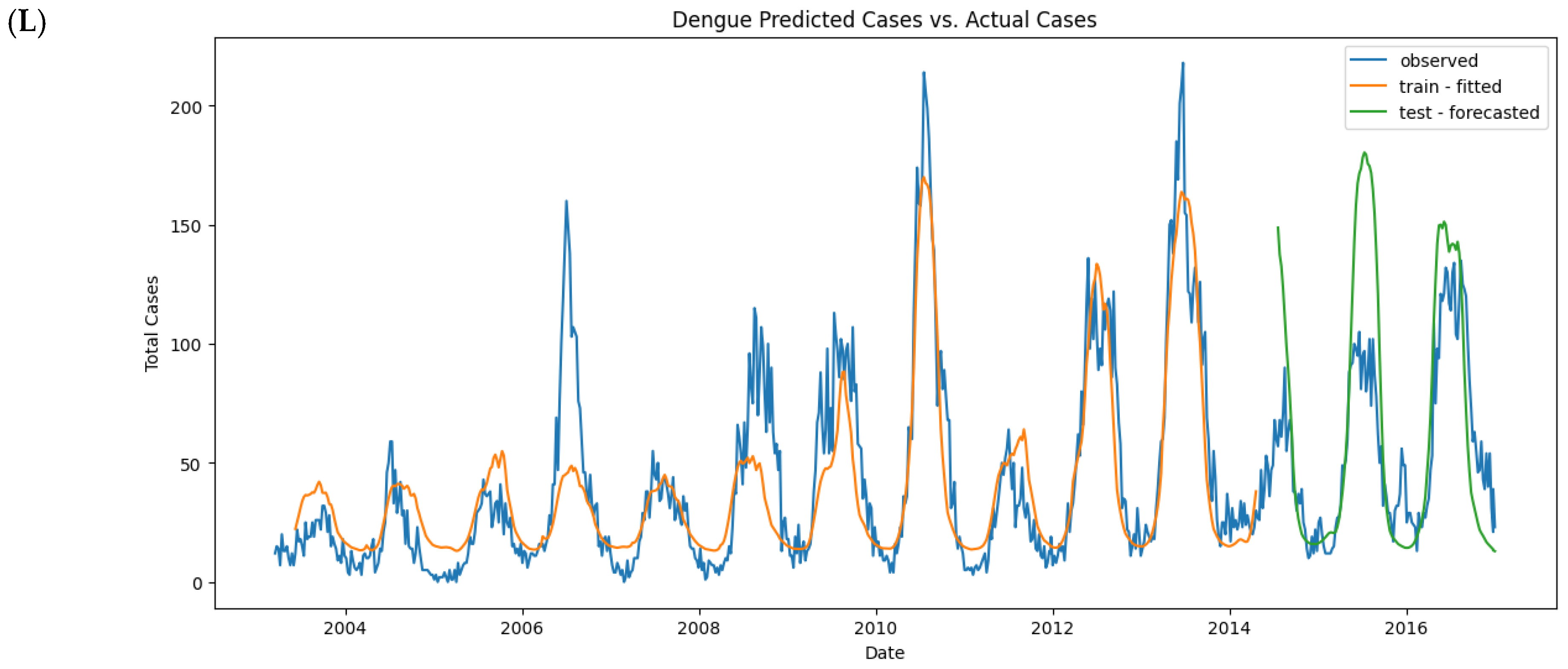 Tropicalmed 09 00250 g012e