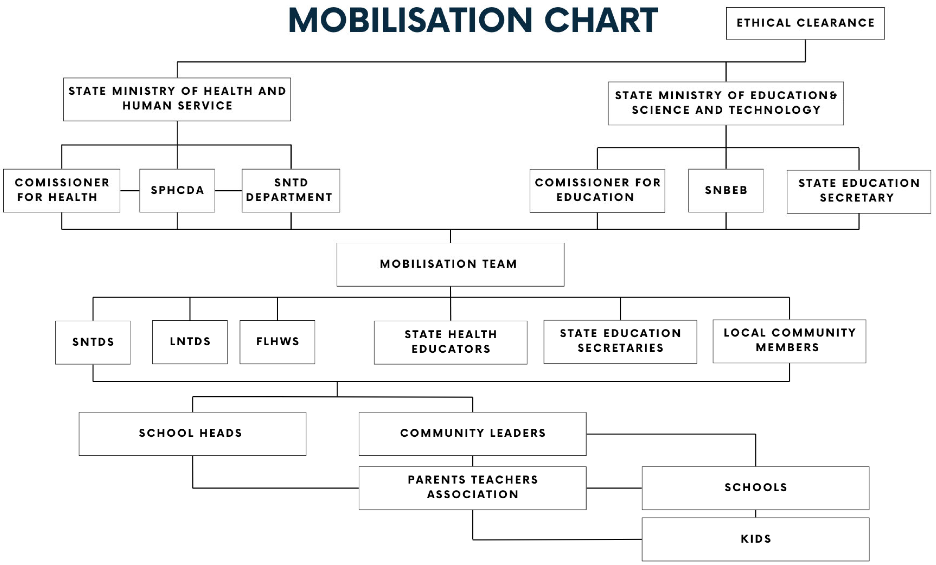 Tropicalmed 09 00255 g001 Tropicalmed 09 00255 g001