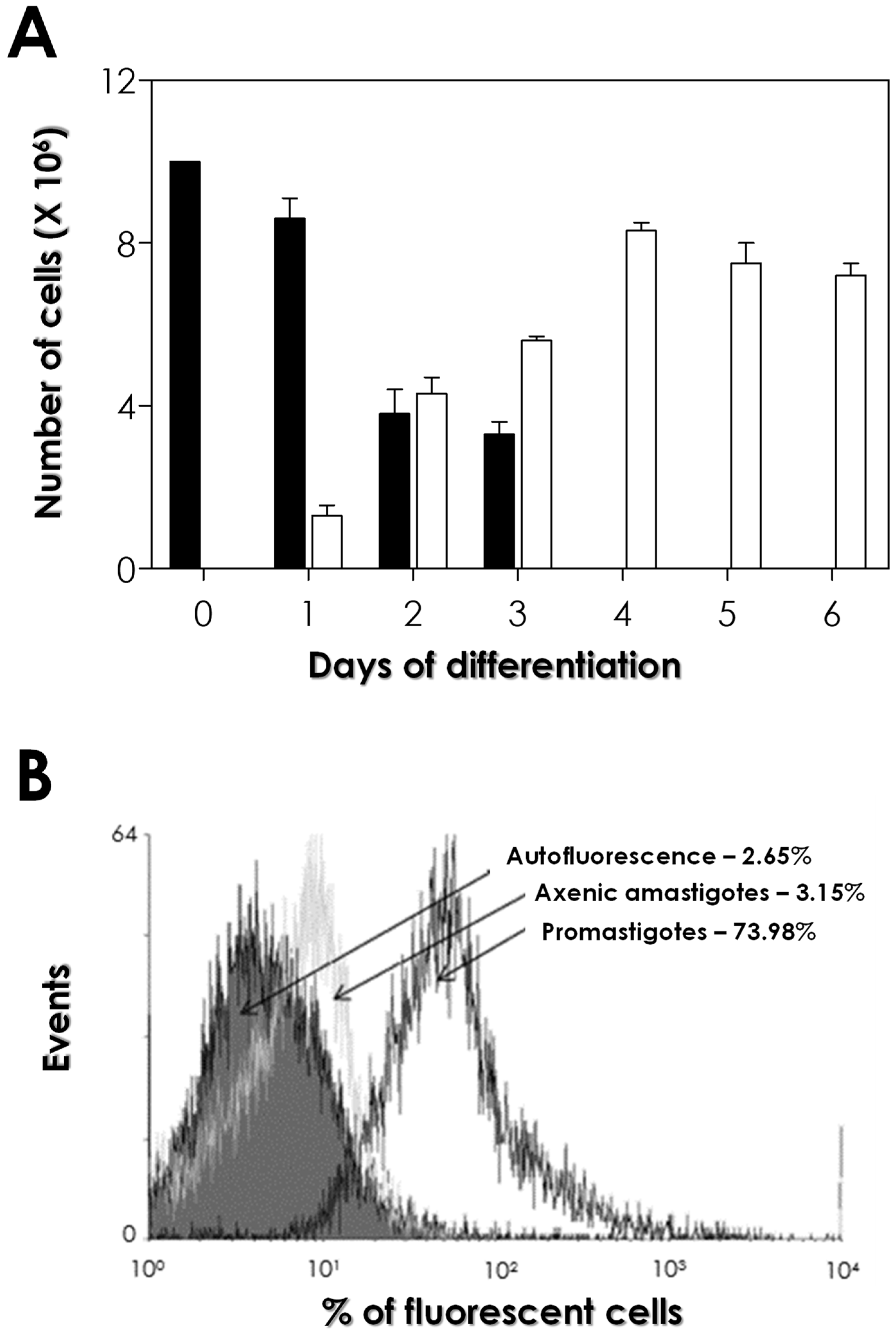 Tropicalmed 09 00259 g001