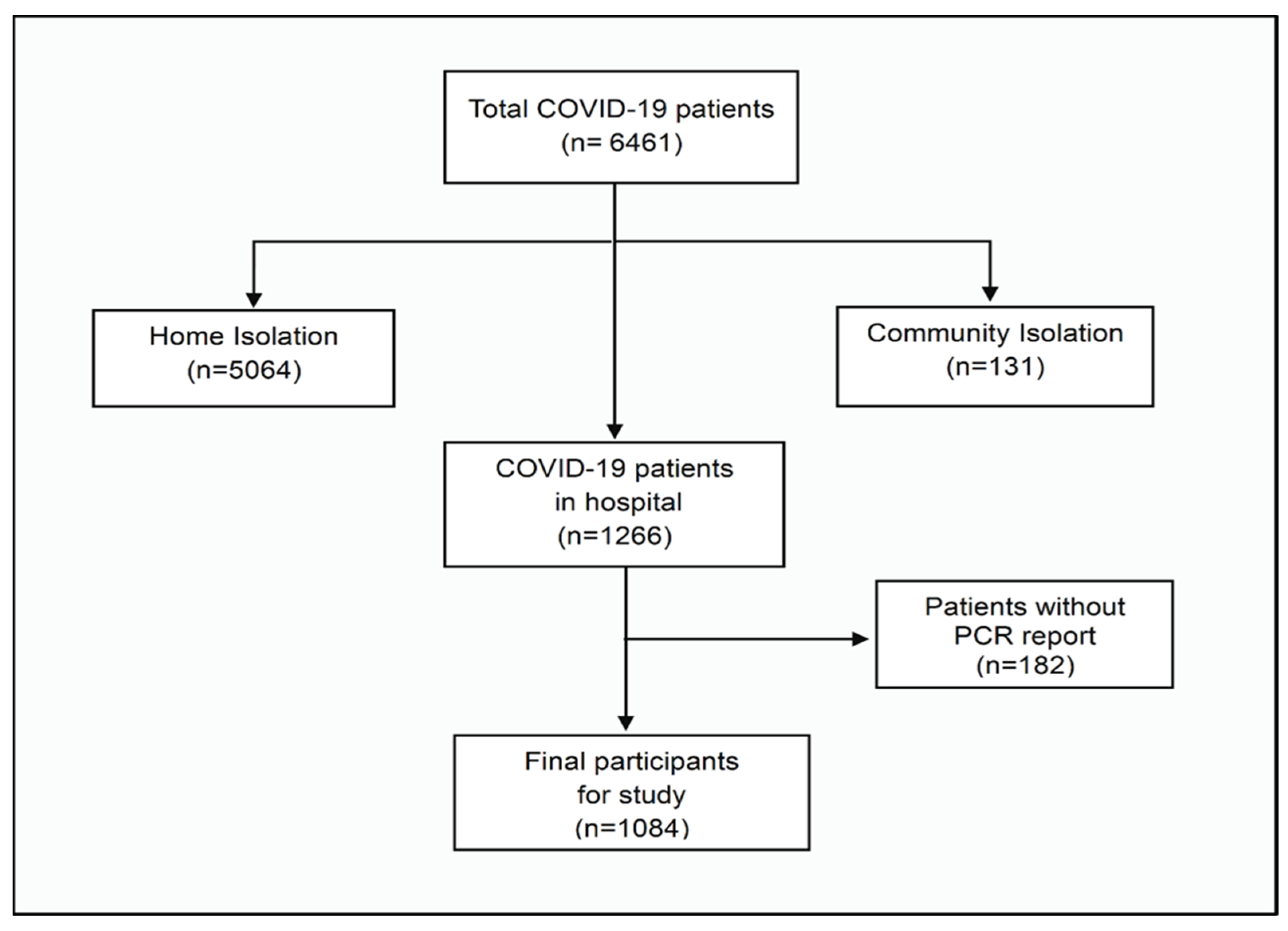 Tropicalmed 09 00266 g001