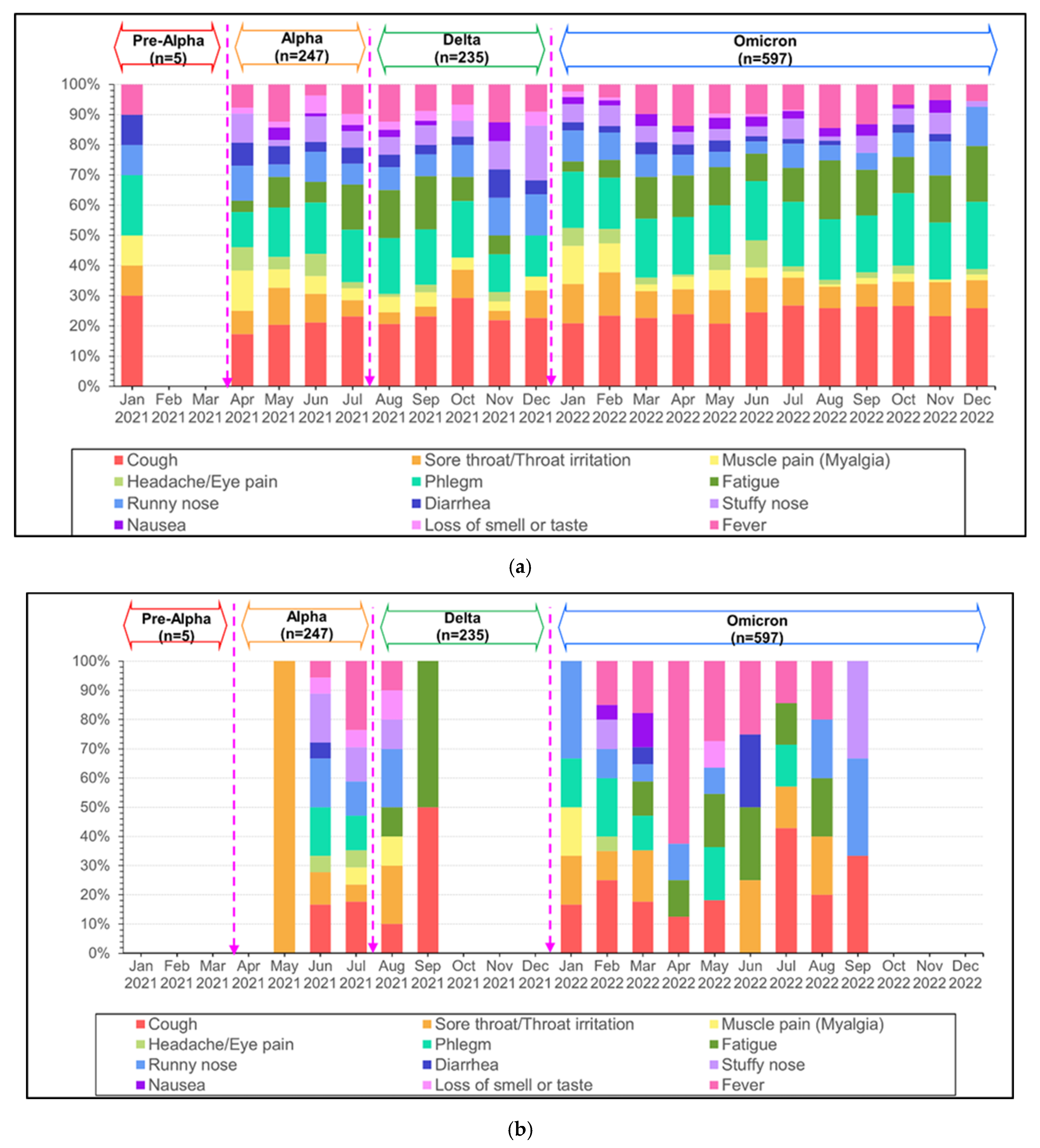 Tropicalmed 09 00266 g004a