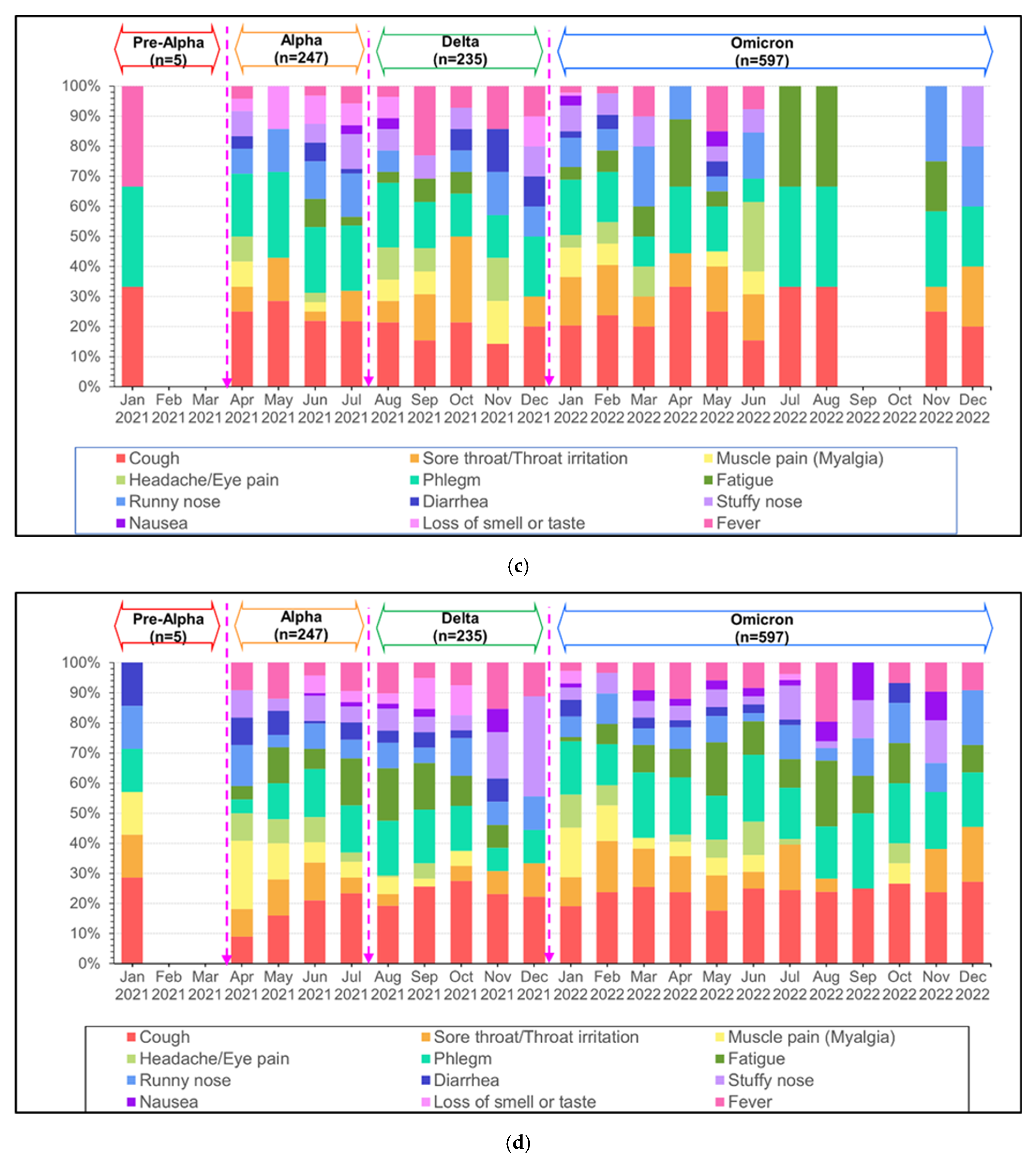 Tropicalmed 09 00266 g004b