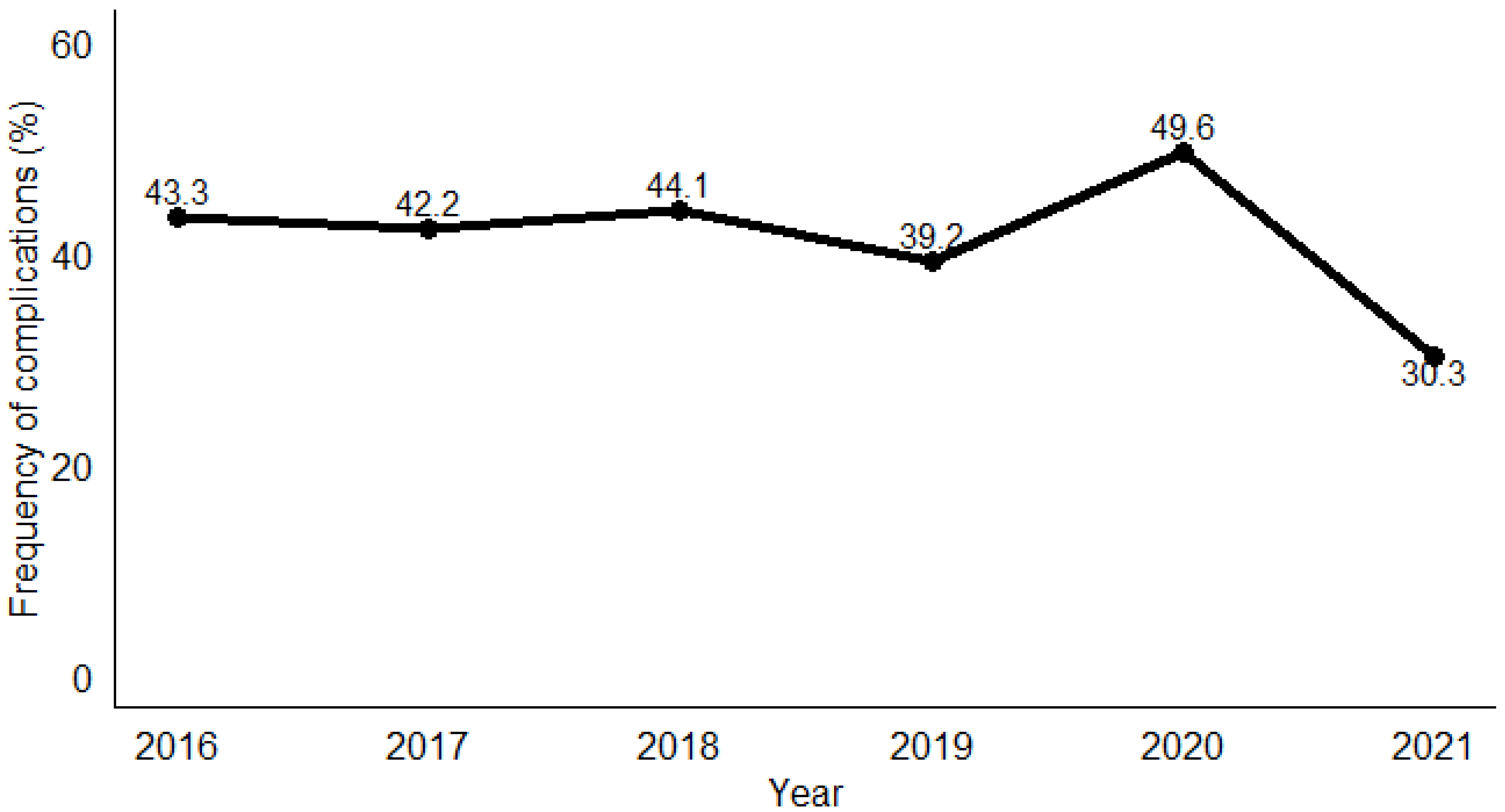 Tropicalmed 09 00268 g002 Tropicalmed 09 00268 g002