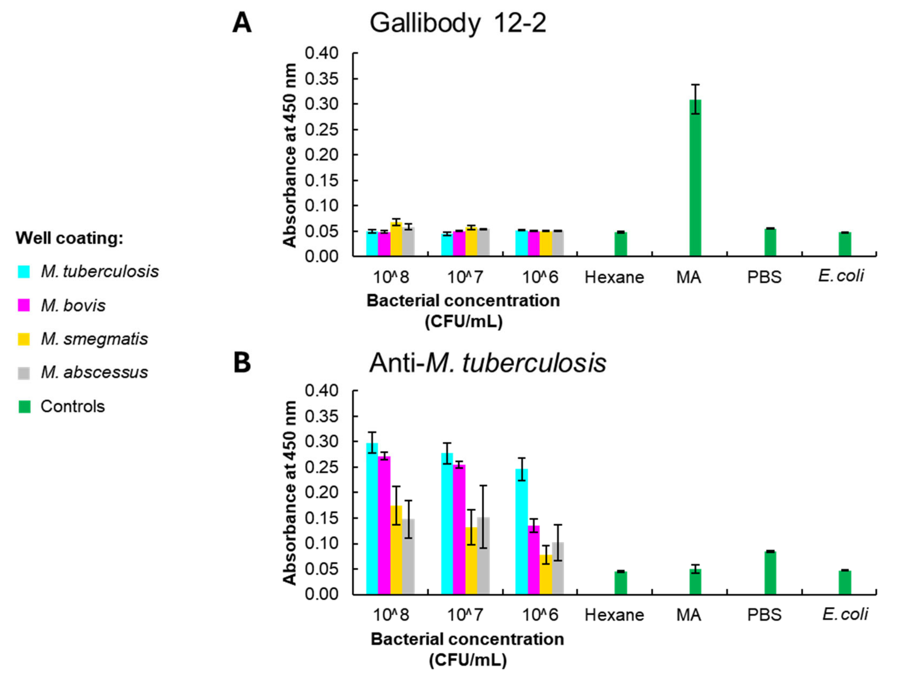 Tropicalmed 09 00269 g002
