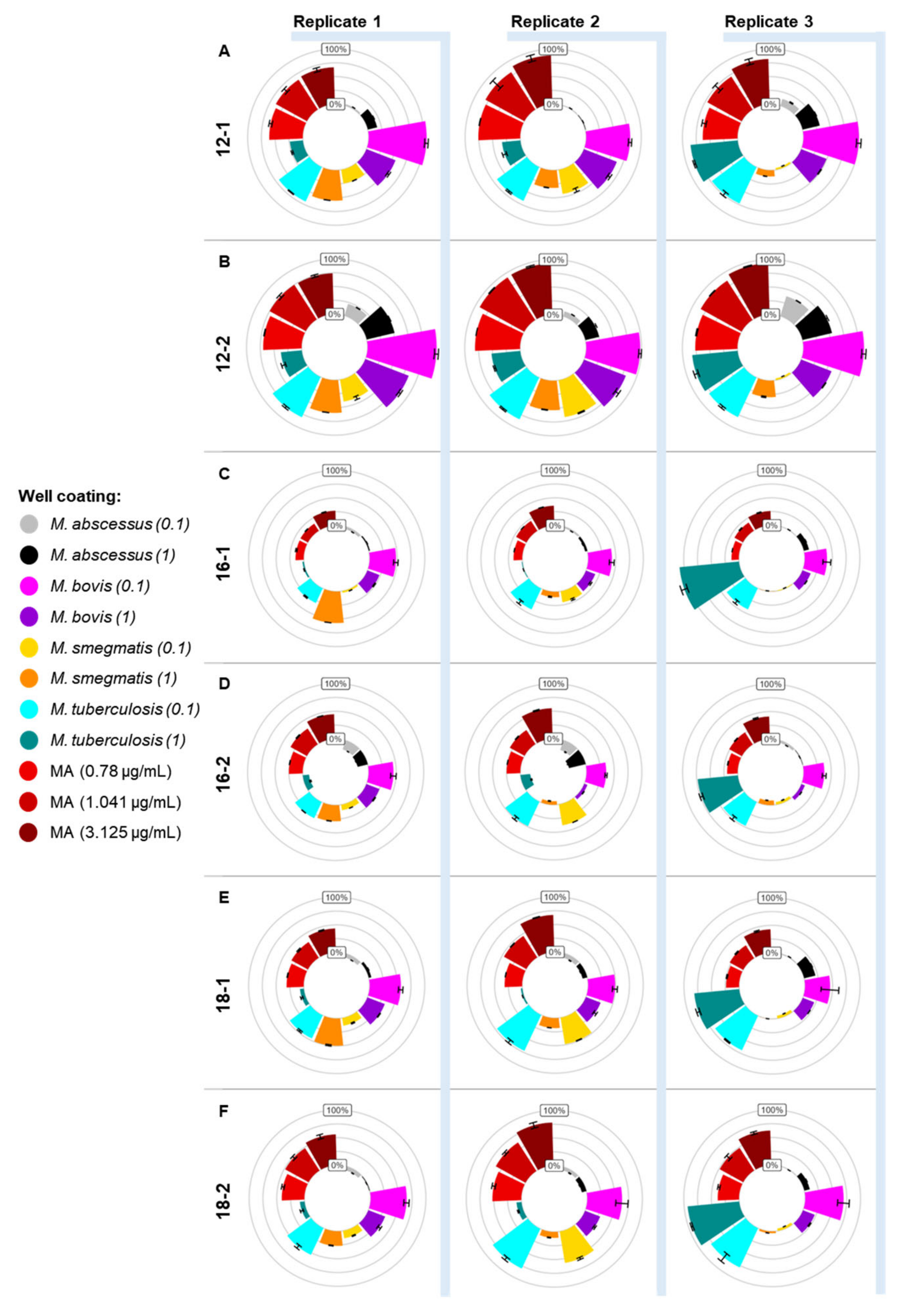 Tropicalmed 09 00269 g003