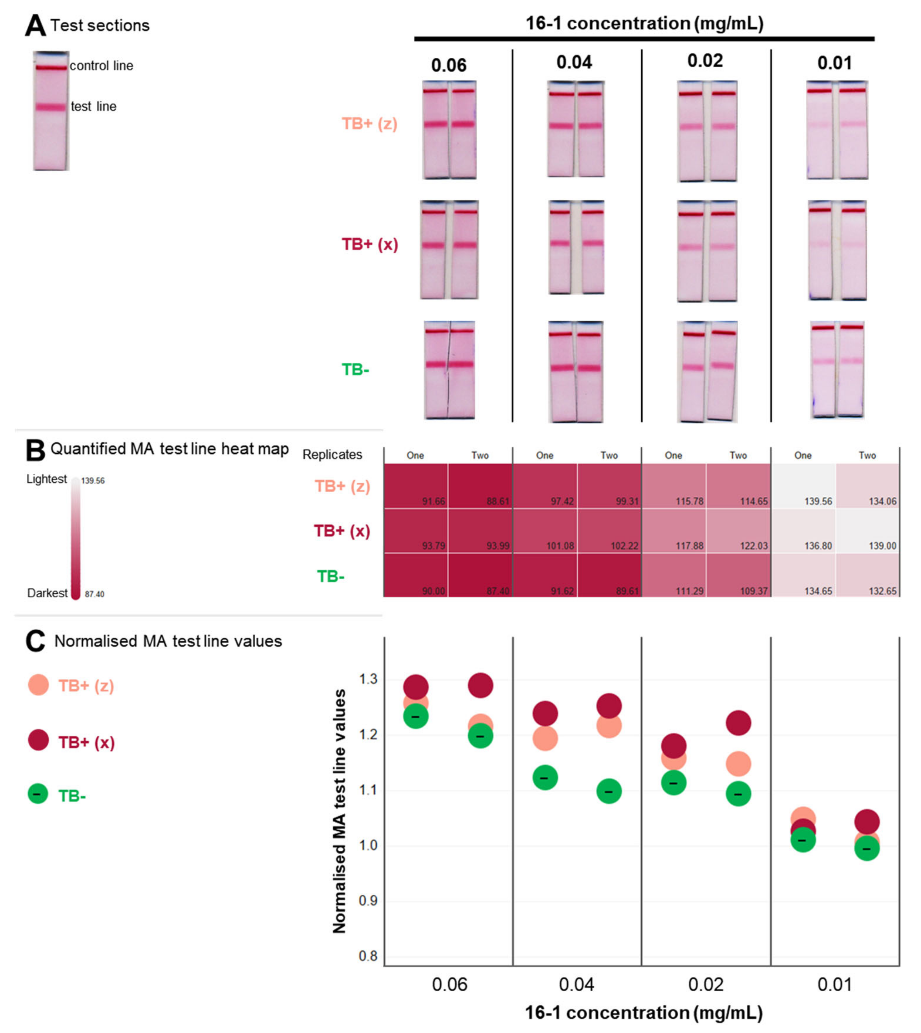 Tropicalmed 09 00269 g005