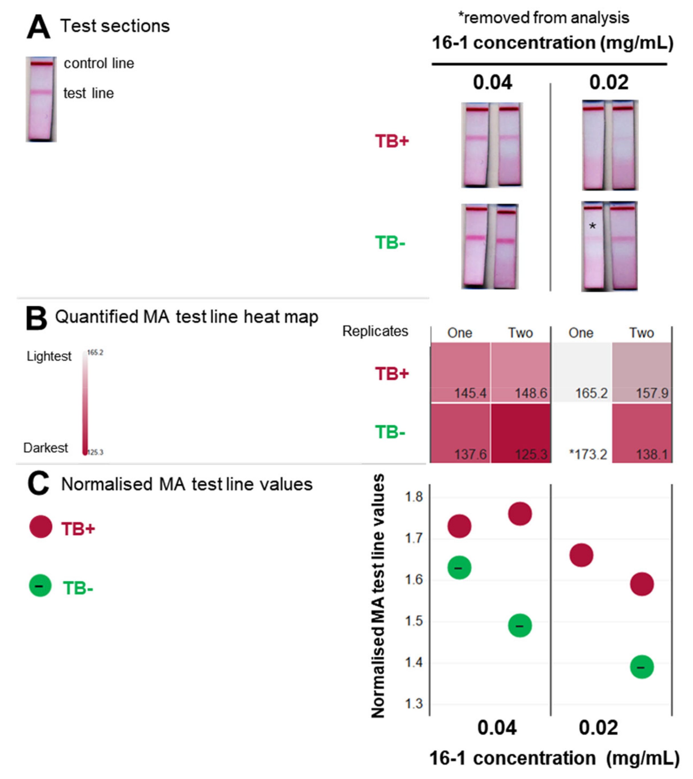 Tropicalmed 09 00269 g006