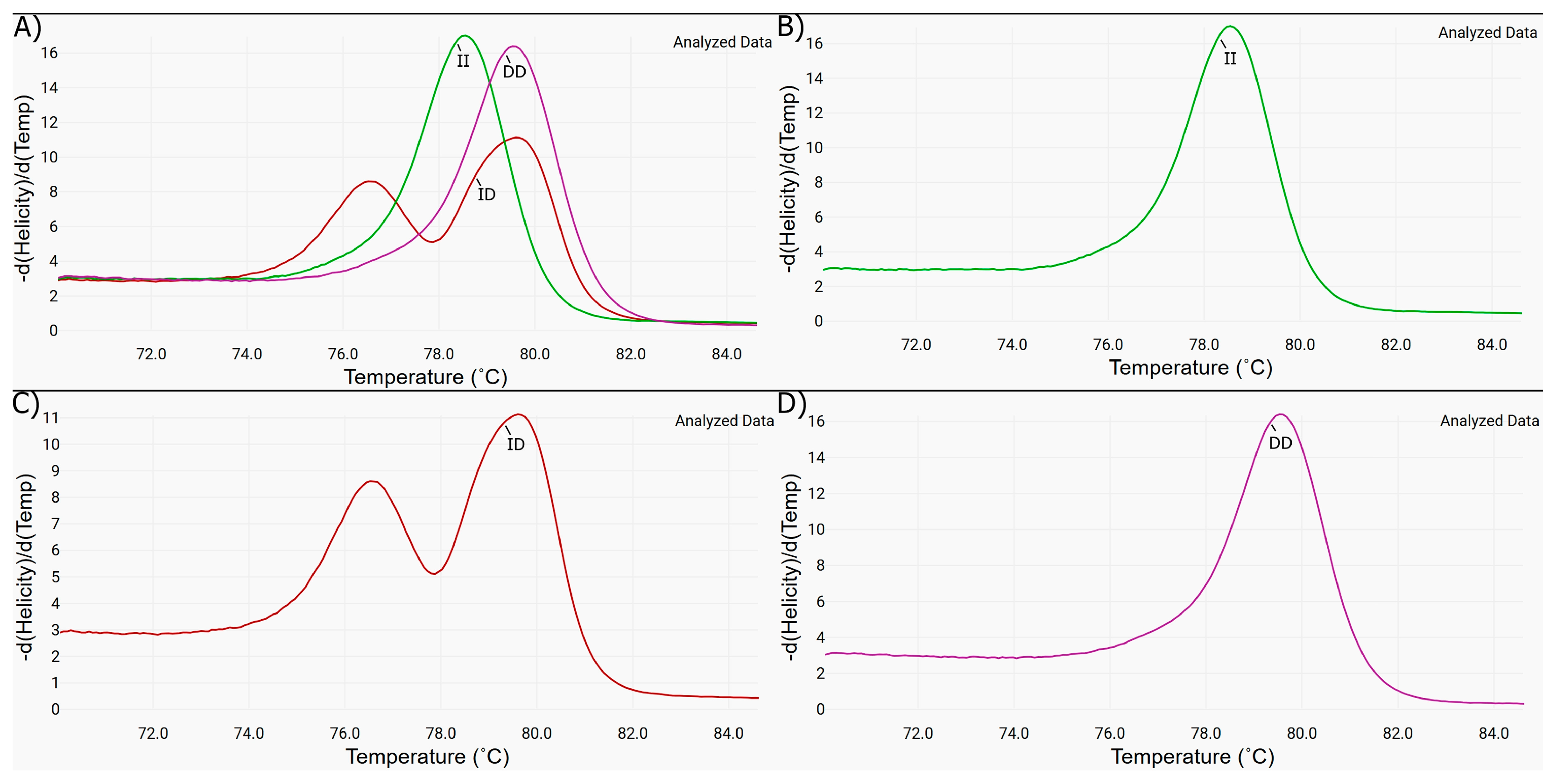 Tropicalmed 09 00270 g001
