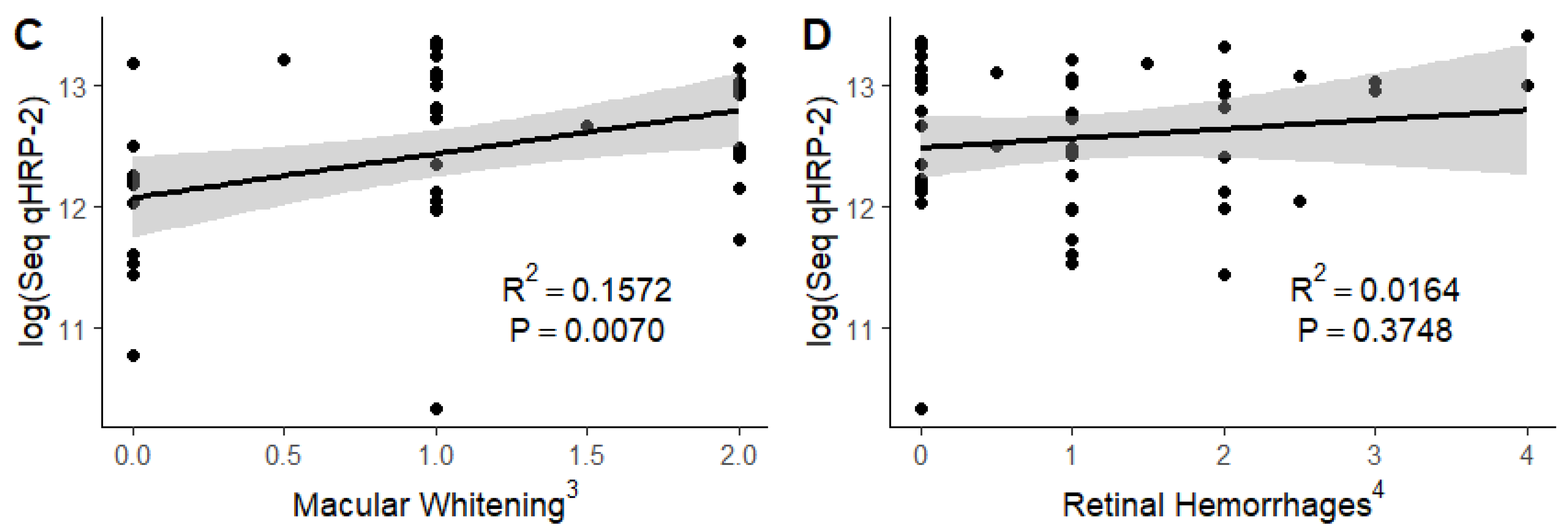 Tropicalmed 09 00279 g002b