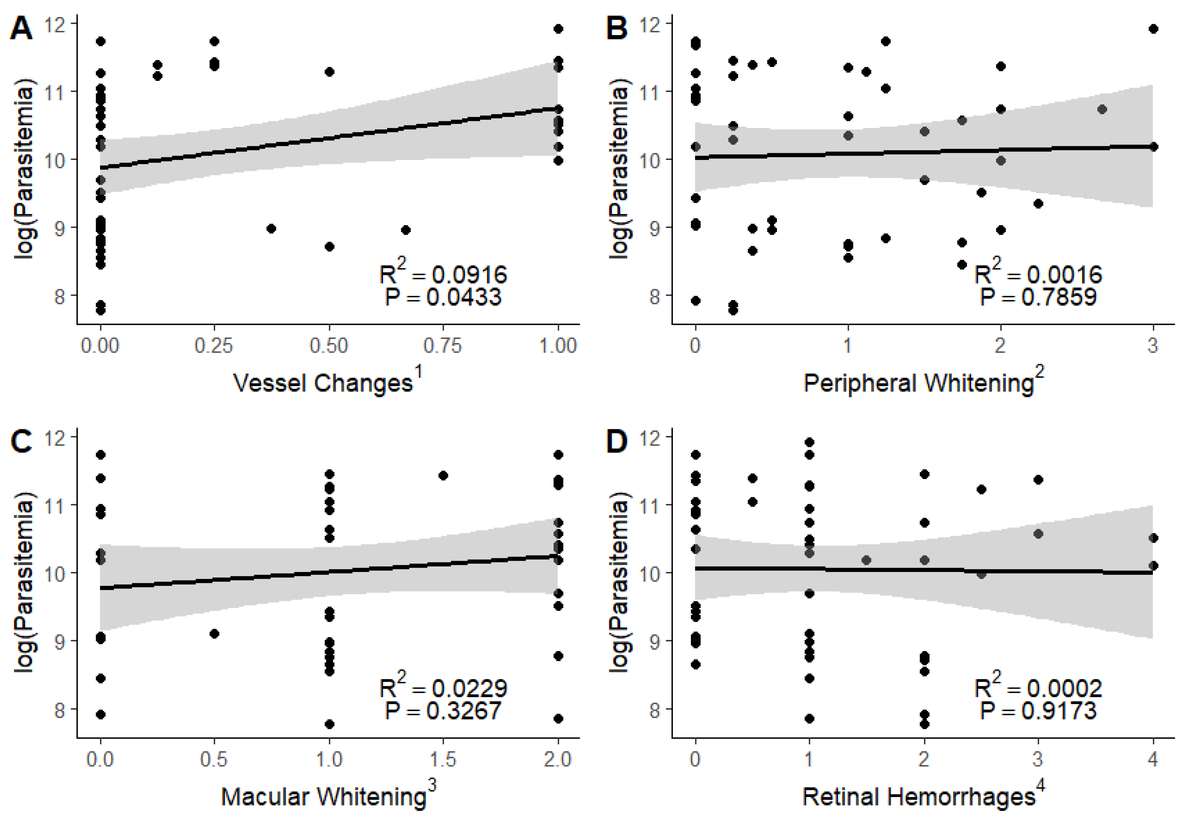 Tropicalmed 09 00279 g003