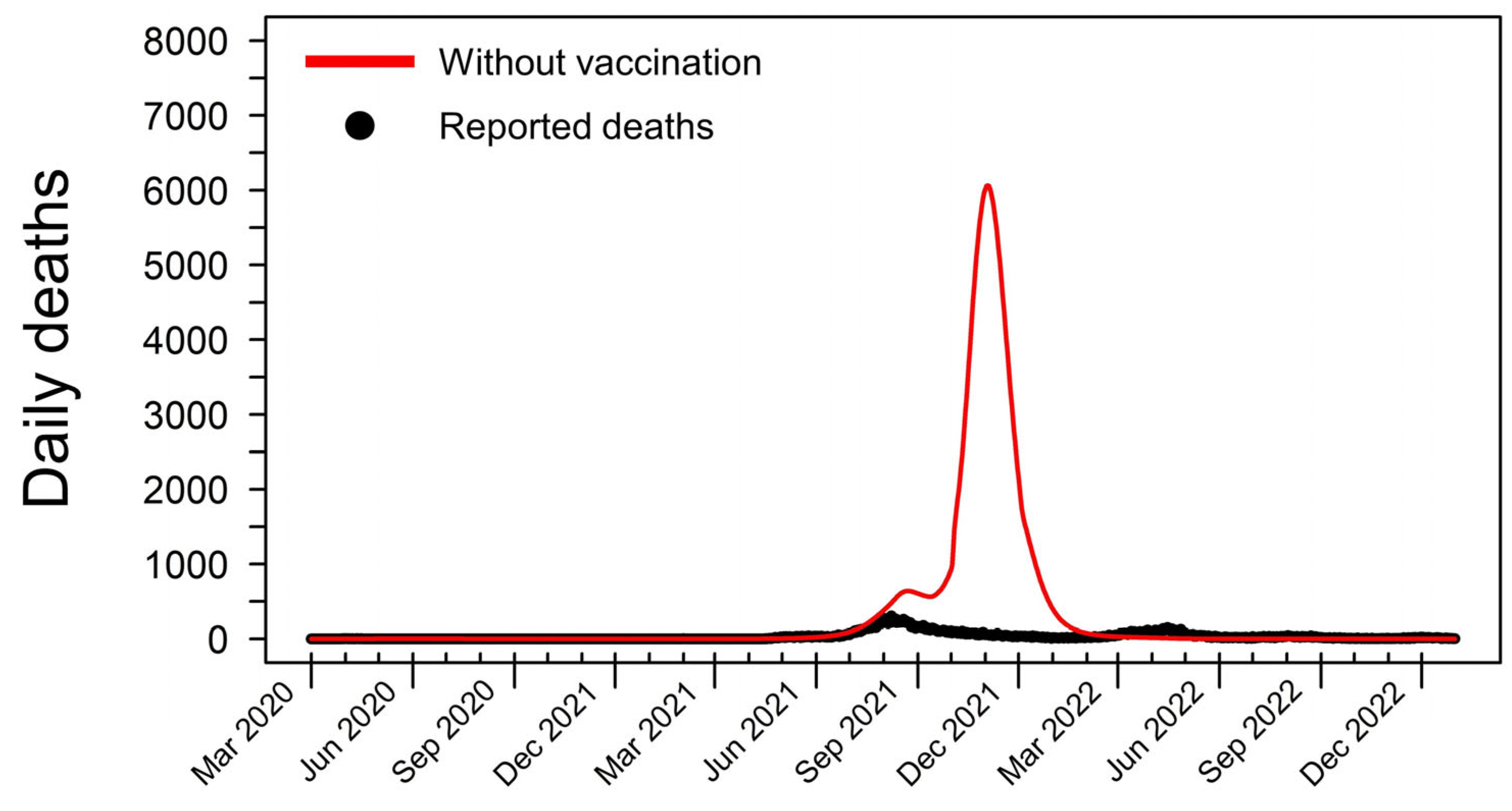 Tropicalmed 09 00286 g002