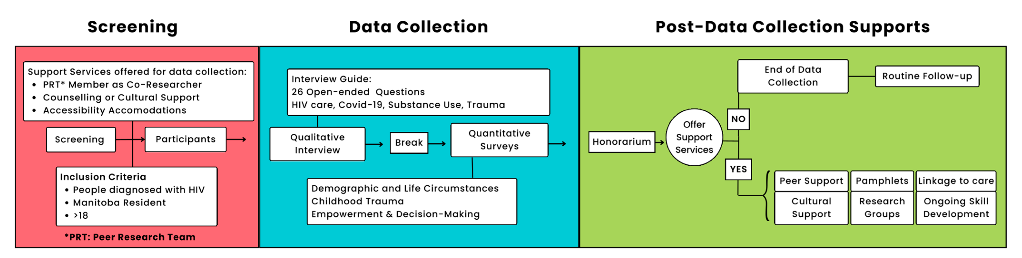 Tropicalmed 09 00287 g001