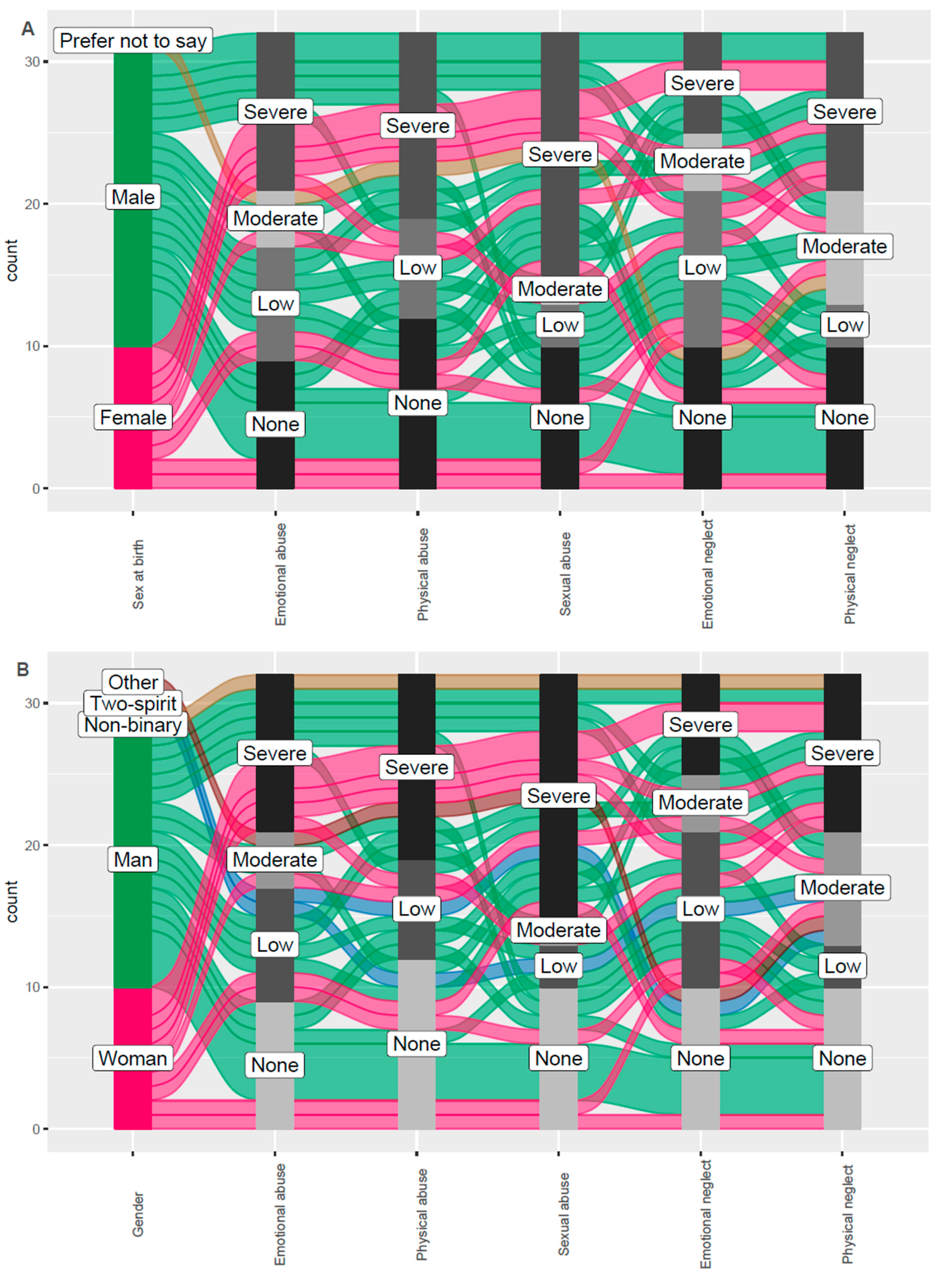 Tropicalmed 09 00287 g002