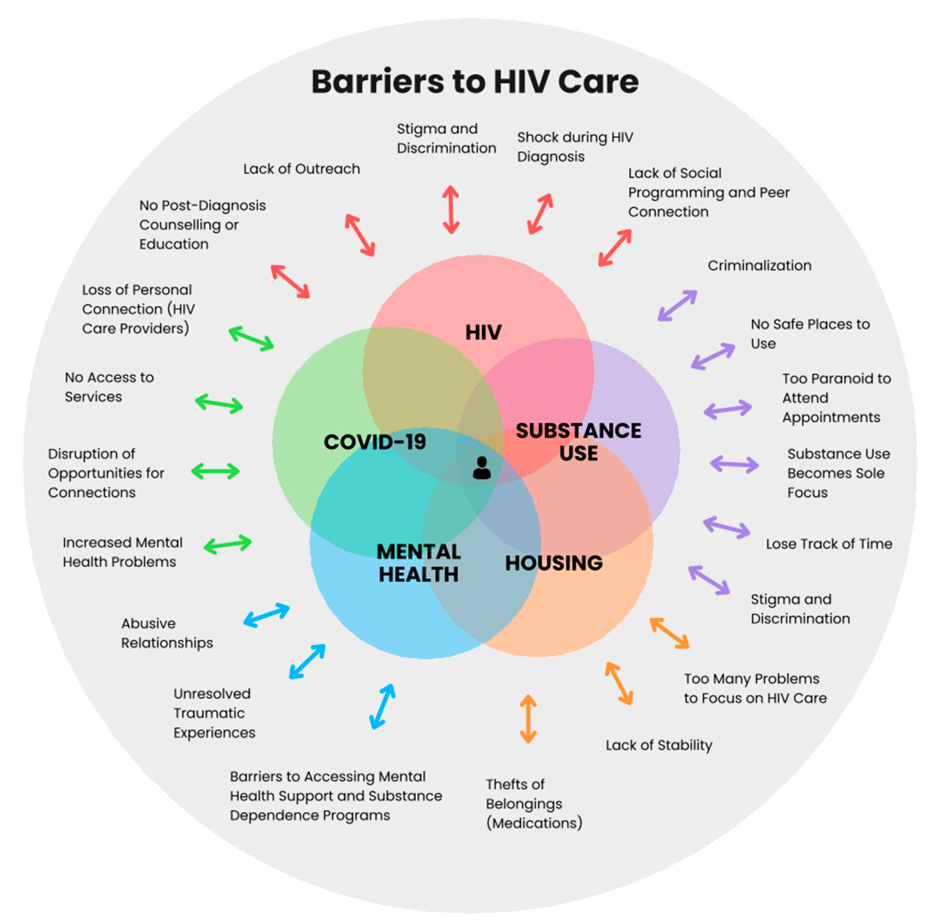 Tropicalmed 09 00287 g003