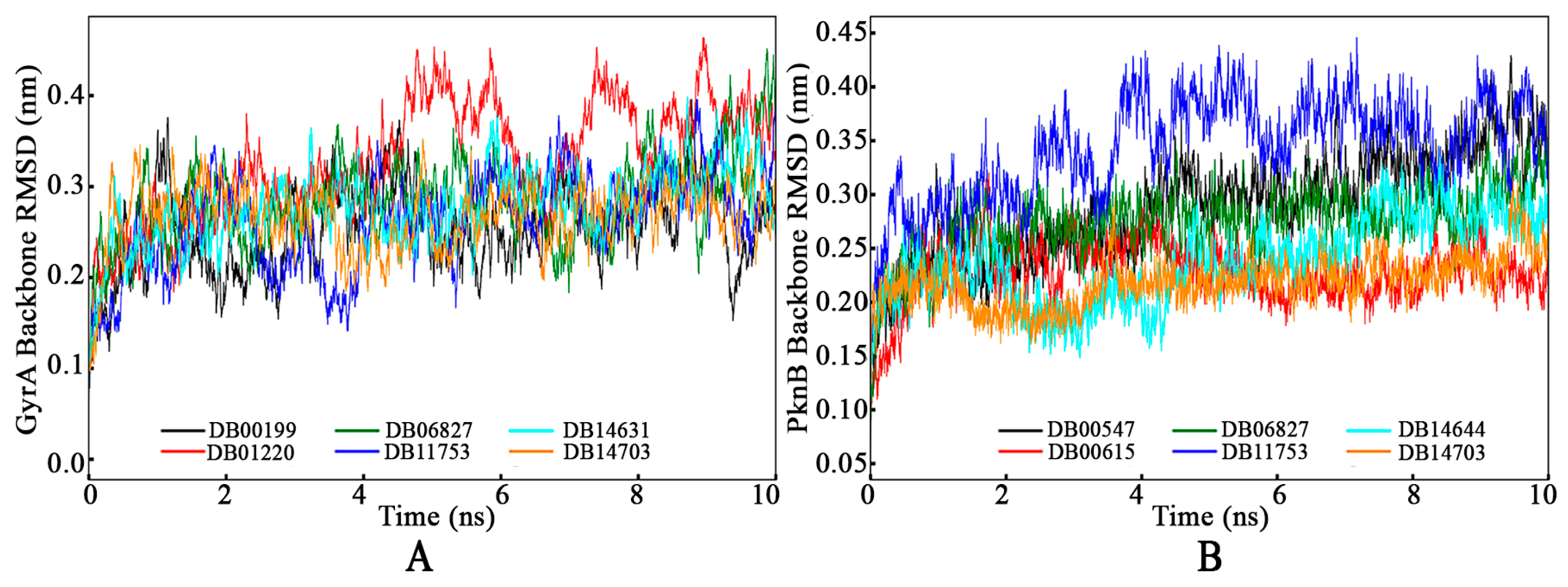 Tropicalmed 09 00288 g006