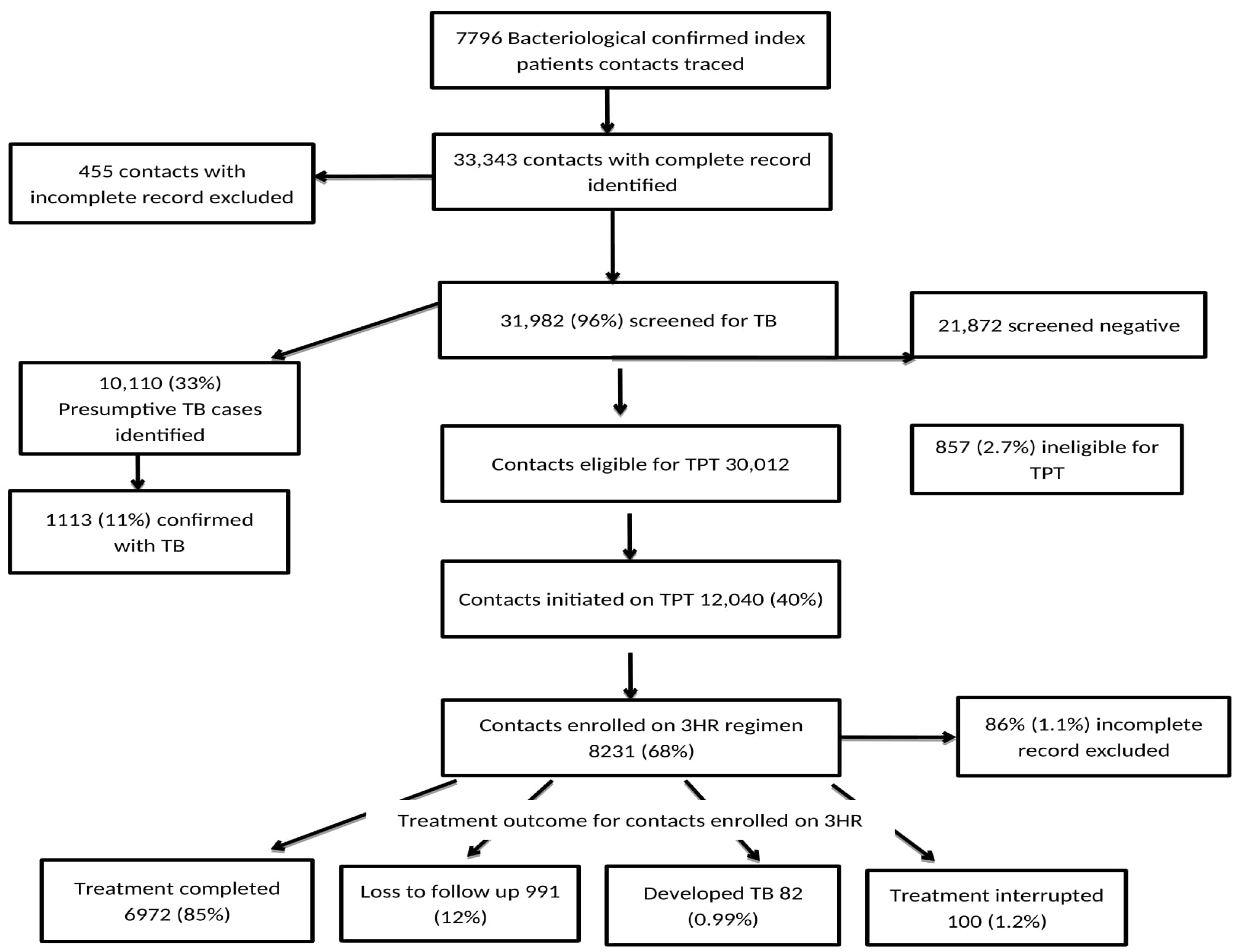 Tropicalmed 09 00301 g001