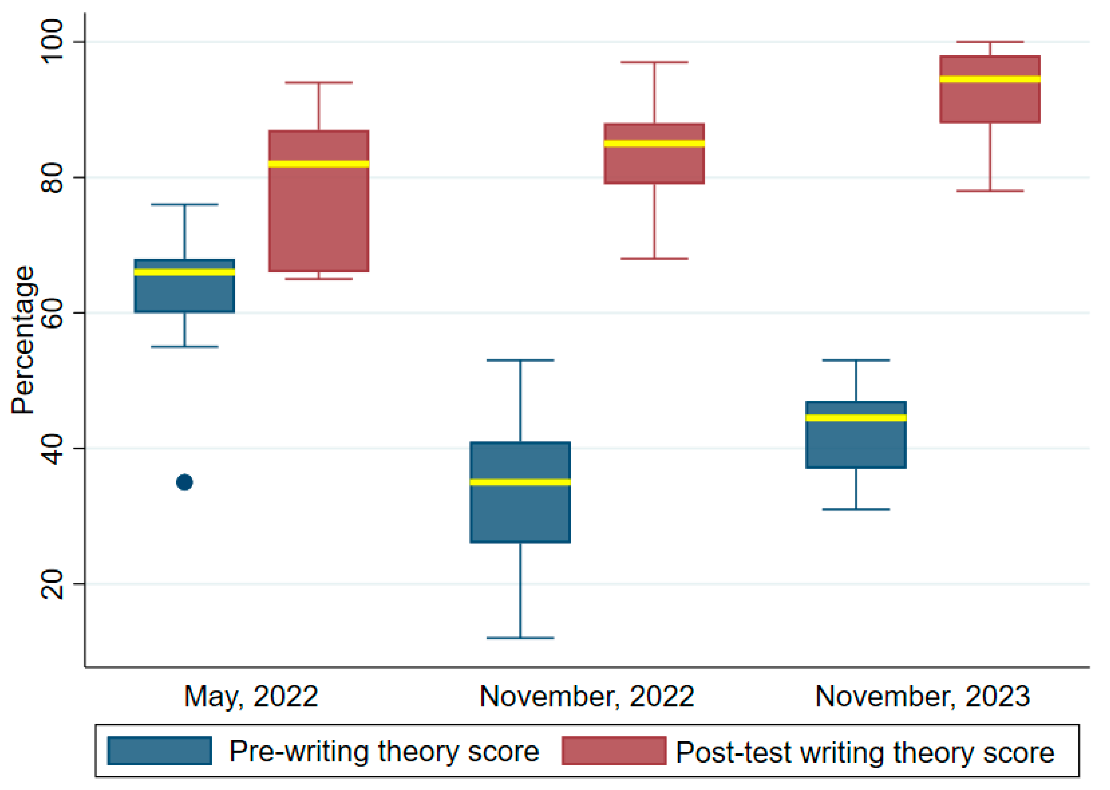 Tropicalmed 09 00308 g003