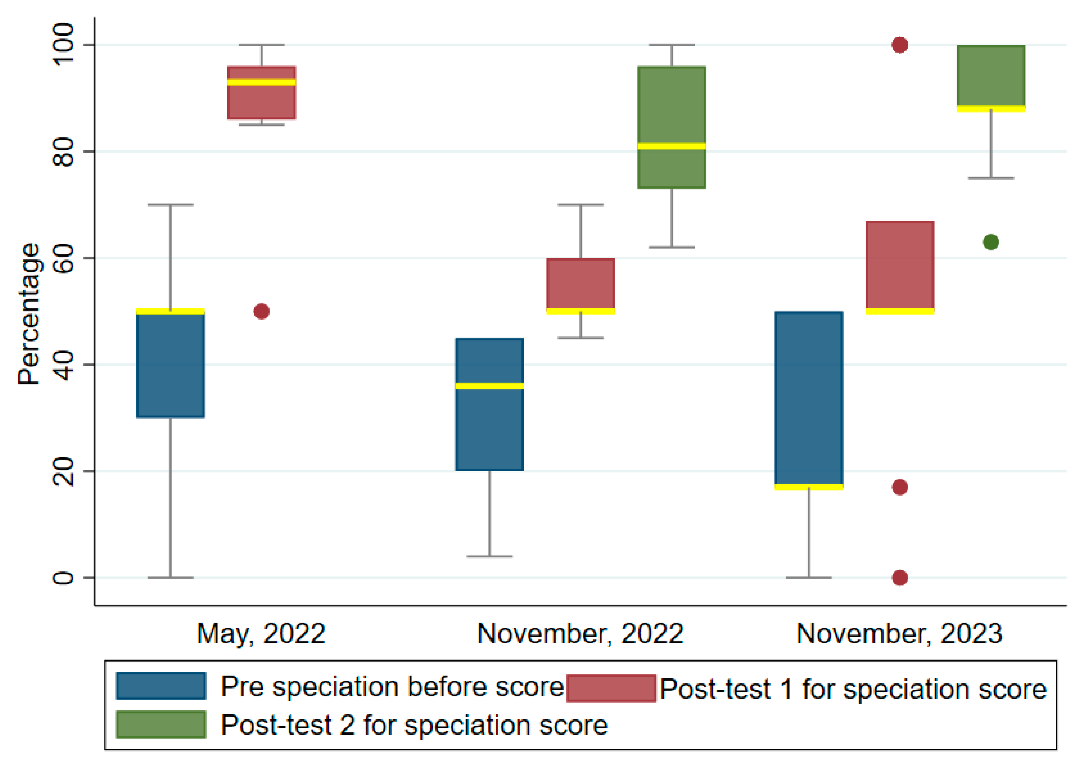 Tropicalmed 09 00308 g005